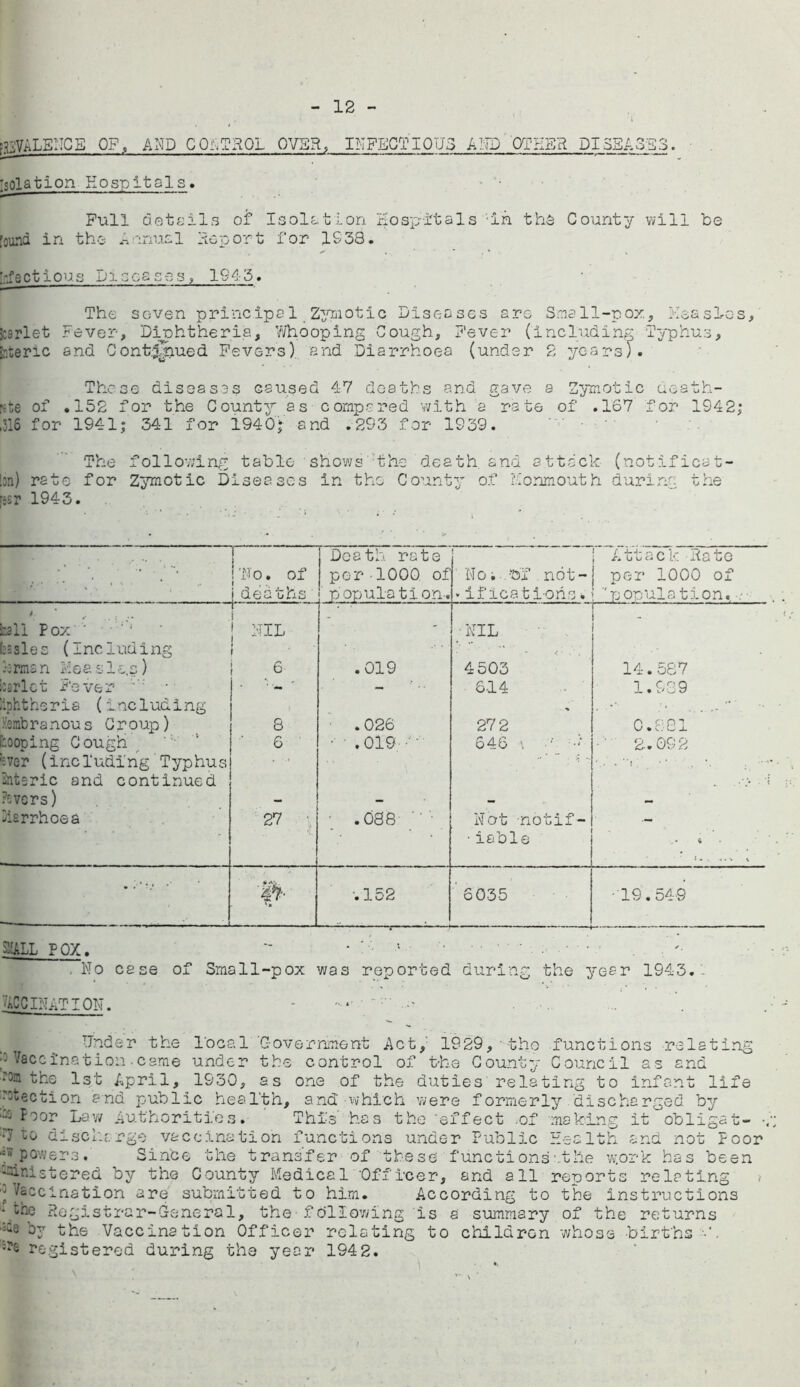 12 rtjVALEI'ICE OF, AND C OCTROI OVER, Isolation Hospitals. INFECTIOUS AND OTHER PI Full details of Isolation Hospitals ■in the County will be found in the .Annual lie port for 1938. Infectious Diseases, 1945. The seven principal Zymotic Diseases are Small-pox, Measl-os, Scarlet Fever, Diphtheria, Whooping Cough, Fever (including Typhus, ■r.teric and Continued Fevers) and Diarrhoea (under 2 years). These diseases caused 47 deaths and gave a Zymotic death- rste of .152 for the County as compared with a rate of .167 for 1942; ,316 for 1941; 341 for 1940; and .293 for 1939. The following table shows the death, and attack (notificat- ion) rate for Zymotic Diseases in the County of Monmouth during the pssr 1943. ■ f •' ‘ % • |No. of ideaths Death rate per 1000 of i population-. 'No. Pf not- * if ic'ati-ohs. l Attack Ha to per 1000 of ■'population. # * ^ . .. ball Pox ‘ i | NIL •NIL - (;3sles (Including 1 armsn Measles) 6 .019 4503 14.587 carlet Fever ipht he r i a ( i nc 1 ud i ng — — 614 1.989 ■smb r a nous G roup ) 8 .026 27 2 0.881 looping Cough ever (including Typhus Dntsric and continued 6 ■ .019 • 646 \ 2.092 . • •’.*• ■ < Fevers) - - - — Diarrhoea 27 ' .088 ; Not notif- •iable « - * s. . \ •f* .152 ' 6035 •19.549 shall pox. - . No case of Small-pox was reported during the year 1943. VACCINATION. Under the local Government Act, 1929, the functions relating ;3 Vaccination • came under the control of the County Council as and the 1st April, 1930, as one of the dutie-3 relating to infant life •Section and public health, and which were formerly discharged by — Poor Law Authorities. This has the 'effect .of making it obligat- •, •7 to discharge vaccination functions under Public Health and not Poor -''powers. Since the transfer of these functions'.the work has been yinistered by the County Medical Officer, and all reports relating y/accination are submitted to him. According to the instructions gthe Registrar-General, the•following is a summary of the returns by the Vaccination Officer relating to children whose births 3r6 registered during the year 194 2.