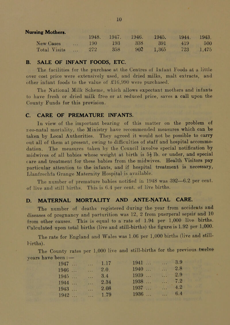 Nursing Mothers. 1948. 1947. 1946. 1945. 1944. 1943. New Cases 190 193 338 391 419 500 Total Visits 272 358 902 1,3G5 723 1,475 B. SALE OF INFANT FOODS, ETC. The facilities for the purchase at the Centres of Infant Foods at a little over cost price were extensively used, and dried milks, malt extracts, and other infant foods to the value of £lG,99(i were purchased. The National Milk Scheme, which allows expectant mothers and infants to have fresh or dried milk free or at reduced price, saves a call upon the County Funds for this provision. C. CARE OF PREMATURE INFANTS. In view of the important bearing of this matter on the problem of reo-natal mortality, the Ministry have recommended measures which can be taken by Local Authorities. They agreed it would not be possible to carry cut all of them at present, owing to difficulties of staff and hospital accommo- dation. The measures taken by the Council involve special notification by midwives of all babies whose weight at birth is lb. or under, and special care and treatment for these babies from the midwives. Health Visitors pay particular attention to the infants, and if hospital treatment is necessary, Llanfrecbfa Grange Maternity Hospital is available. The number of premature babies notified in 1948 was 392—6.2 per cent, of live and still births. This is G.4 per cent, of live births. D. MATERNAL MORTALITY AND ANTE-NATAL CARE. The number of deaths registered during the year from accidents and diseases of pregnancy and parturition was 12, 2 from puerperal sepsis and 10 from other causes. This is equal to a rate of 1.94 per 1,000 live births. Calculated upon total births (live and still-births) the figure is 1.92 per 1,000. The rate for England and Wales was 1.06 per 1,000 births (live and still- births). The County rates per 1,000 live and still-births for the previous twelve vears have been : — 1947 ... ... 1.17 1941 ... ... 3.9 1946 ... ... 2.0. 1940 ... ... 2.8 1945 ... ... 3.4 1939 ... ... 2.9 1944 ... ... 2.34 1938 ... ... 7.2 1943 ... ... 2.08 1937 ... ... 4.2 1942 ... ... 1.79 1936 ... ... 6.4