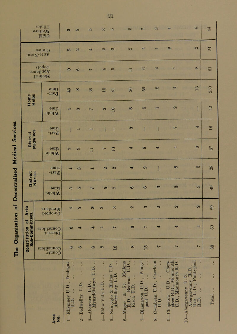 Organisation of Decentralised Medical Services.