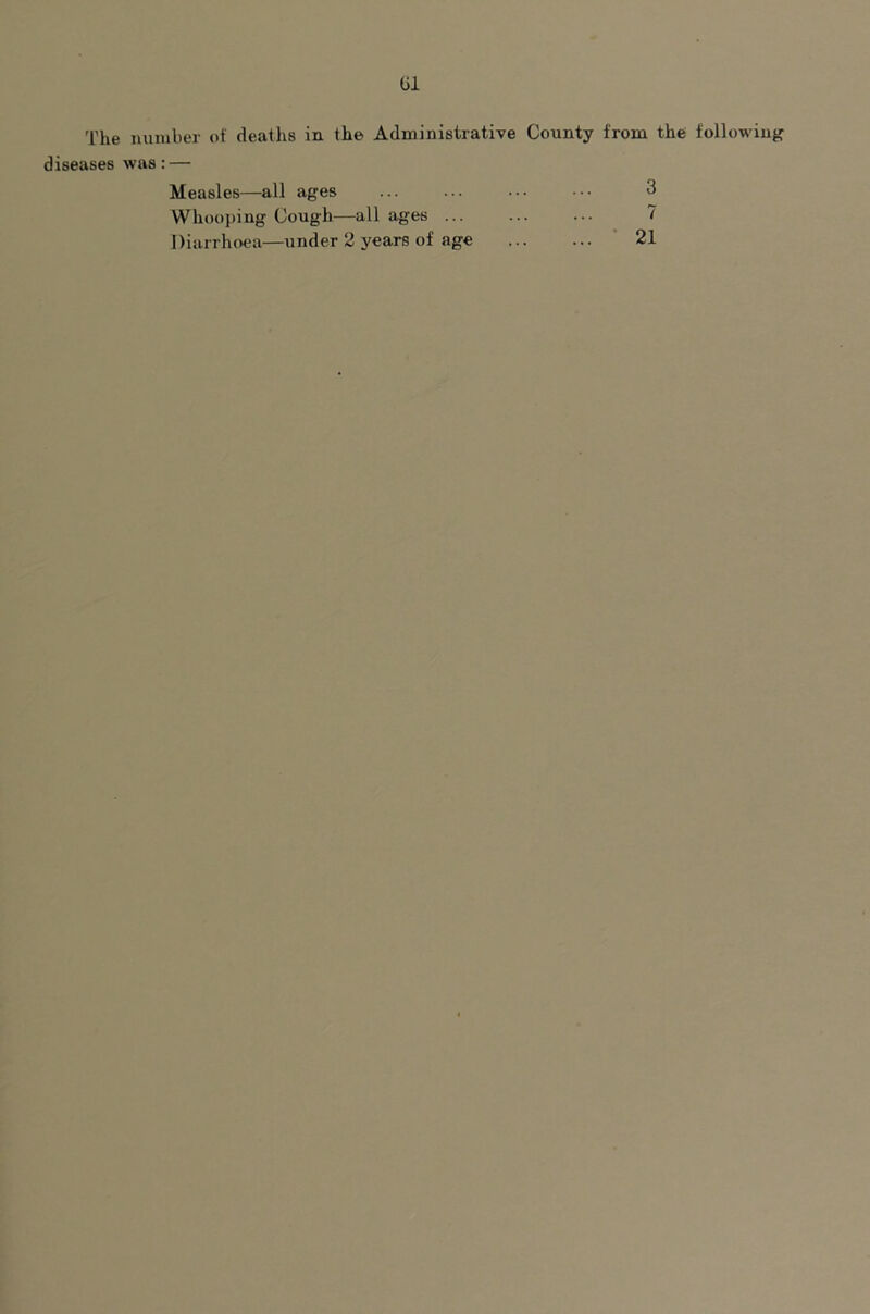 The number of deaths in the Administrative County from the following diseases was: — Measles—all ages 3 Whooping Cough—all ages ... ... ... 7 Diarrhoea—under 2 years of age '21