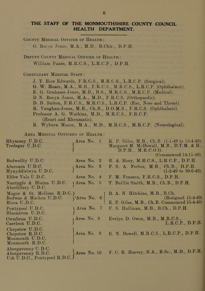 THE STAFF OF THE MONMOUTHSHIRE COUNTY COUNCIL HEALTH DEPARTMENT. County Medical Officee. of Health : G. Roi'yu Jones, M.A., M.D., B.Cliir., H.P.H. Deputy County Medical Officee of Health : William Panes, M.li.C.S., L.R.C.P., D.P.H. Consultant Medical Staff : J. T. Rice Edwards, F.R.C.S., M.R.C.S., L.R.C.P. (Surgical). G. W. Hoare, M.A., M.B., F.R.C.S., M.R.C.S., L.R.C.P. (Ophthalmic). E. G. Grahame Jones, M.B., B.S., M.R.C.S., M.R.C.P. (Medical). D N. Rocyn Jones, M.A., M.D., F.R.C.S. (Orthopaedic). D. B. Sutton, F.R.C.S., M.R.C.S., L.R.C.P. (Ear, Nose and Throat). R. Vaughan-Jones, M.B., Ch.B., D.O.M.S., F.R.C.S. (Ophthalmic). Professor A. G. Watkins, M.D., M.R.C.S., F.R.C.P. (Heart and Rheumatic). R. Wyburn Mason, M.A., M.D., M.R.C.S., M.R.C.P. (Neurological). Aeea Medical Officees of Health : , Area No. ] Rhymney TJ.D.C. Tredegar TJ.D.C. Bedwellty TJ.D.C. Abercam TJ.D.C. Mynyddislwyn TJ.D.C. Ebbw Vale H.D.C. Nantyglo & Blaina TJ.D.C. Abertillery TJ.D.C. Magor & St. Mellons R.D.C, Bedwas & Machen TJ.D.C. Risca TJ.D.C. Pontypool TJ.D.C. Blaenavon U.D.C. Cwmbran TJ.D.C. Caerleon TJ.D.C. Chepstow TJ.D.C. Chepstow R.D.C. Monmouth TJ.D.C. Monmouth R.D.C. Abergavenny TJ.D.C. Abergavenny R.D.C. Usk H.D.C., Pontypool R.D.C. Area No. 2 jArea No. 3 Area No. 4 I Area No. 5 j'Area No. 6 I Area No. 7 I Area No. 8 Area No. 9 I Area No. 10 K. P. Giles, M.B., Ch.B. (1-1-49 to 13-4-49). Margaret M. McDowall, M.B., D.T.M. H., D.P.H., M.R.C.O.G. (Commenced 14-11-49). R. A. Hoey, M.R.C.S., L.R C.P., D.P.H. F. S. A. Forbes, M.B., Ch.B., D.P.H. (1-2-49 to 30-6-49). F. M. Fonseca, F.R.C.S., D.P.H. T. Baillie Smith, M.B., Ch.B., D.P.H. R. A. N. Hitchins, M.B., B.Ch. (Resigned 15-4-49) K. P. Giles, M.B., Ch.B. Commenced 15-4-49) F. S. Hallinan, M.B., B.Ch., D.P.H. Evelyn D. Owen, M.B., M.R.C.S., L.R.C.P., D.P.H. E. N. Dowell, M.R.C.S., L.R.C.P., D.P.H. F. C. R. Harvey, B.A., B.Sc., M.D., D.P.H.