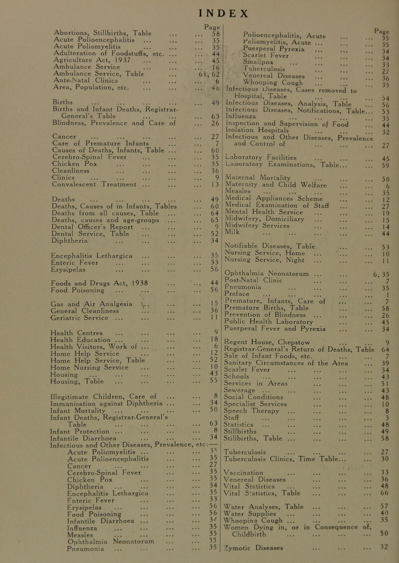 INDEX Page Abortions, Stillbirths, Table ... ... 58 Acute Polioencephalitis ... ... ... 35 Acute Poliomyelitis ... ... ... 35 Adulteration of Foodstuffs, etc. ... ... 44 Agriculture Act, 1937 ... ... ... 45 Ambulance Service ... ... ... |6 Ambulance Service, Table ... 61*62 Ante-Natal Clinics ... ... ... 6 Area, Population, etc. ... ... ... 48 Births ... ... ... ... ... 49 Births and Infant Deaths, Registrar- General’s Table ... ... ... 63 Blindness, Prevalence and Care of ... 26 Cancer ... ... ... ... ... 27 Gare of Premature Infants ... ... 7 Causes of Deaths, Infants, Table ... ... 60 Cerebro-Spinal Fever ... ... ... 35 Chicken Pox ... ... ... ... 35 Cleanliness ... ... ... ... 36 Clinics ... ... ... ... ... 9 Convalescent Treatment ... ... ... 13 Deaths ... ... ... ... ... 49 Deaths, Causes of in Infants, Tables ... 60 Deaths from all causes. Table ... ... 64 Deaths, causes and age-groups ... ... 65 Dental Officer’s Report ... ... ... 9 Dental Service, Table ... ... ... 52 Diphtheria ... ... ... ... 34 Encephalitis Lethargica ... ... ... 35 Enteric Fever ... ... ... ... 33 Erysipelas ... ... ... ... 56 Foods and Drugs Act, 1938 ... ... 44 Food Poisoning ... ... ... ... 56 Gas and Air Analgesia ... ... 15 General Cleanliness ... ... ... 36 Geriatric Service ... ... ... ... 11 Health Centres ... ... ... ... 9 Health Education ... ... ... ... 18 Health Visitors, Work of ... ... ... 6 Home Help Service ... ... ... 12 Home Help Service, Table ... ... 52 Home Nursing Service ... ... ... 10 Housing ... ... ... ... ••• 43 Housing, Table ... ... ... ... 55 Illegitimate Children, Care of ... ... 8 Immunisation against Diphtheria ... ... 34 Infant Mortality ... ... ... ••• 50 Infant Deaths, Registrar-General’s Table 63 Infant Protection ... ... ... 8 Infantile Diarrhoea ... ... ... 34 Infectious and Other Diseases, Prevalence, etc: — Acute Poliomyelitis ... ... ••• 35 Acute Polioencephalitis ... ... 35 Cancer ... ... ••• ••• 27 Cerebro-Spinal Fever ... ... 35 Chicken Pox ... ... ••• 35 Diphtheria ... ... ... ••• 34 Encephalitis Lethargica ... ... 35 Fnteric Fever ... ... ... 33 Erysipelas ... ... ••• ••• 56 Food Poisoning ... ... 56 Infantile Diarrhoea ... ... ... 3^ Influenza ... ... ••• ••• 35 Measles ... ... ••• ••• 35 Ophthalmia Neonatorum ... ... 35 Pneumonia ... ... ••• ••• 35 Page 35 35 34 34 33 27 36 35 54 56 53 35 44 32 27 45 59 50 6 35 12 27 19 15 14 44 53 10 Polioencephalitis, Acute Poliomyelitis, Acute ... Puerperal Pyrexia Scarlet Fever Smallpox Tuberculosis ... Venereal Diseases ... Whooping Cough ... ... Infectious Diseases, Cases removed to Hospital, Table Infectious Diseases, Analysis, Tabje Infectious Diseases, Notifications, Table... Influenza Inspection and Supervision of Food Isolation Hospitals Infectious and Other Diseases, Prevalence and Control of Laboratory Facilities Laooratory Examinations, Table... Maternal Mortality ... Maternity and Child Welfare Measles Medical Appliances Scheme Medical Examination of Staff Mental Health Service ... ... Midwifery, Domiciliary Midwifery Services Milk Notifiable Diseases, Table Nursing Service, Home Nursing Service, Night ... ... ... | | Ophthalmia Neonatorum ... ... 6,35 Post-Natal Clinic ... ... ... 7 Pneumonia ... ... ... ... 35 Preface ... ... ... ... ... | Premature, Infants, Care of ... ... 7 Premature Births, Table ... ... 58 Prevention of Blindness ... ... ... 26 Public Health Laboratory ... ... 45 Puerperal Fever and Pyrexia ... ... 34 Regent House, Chepstow ... ... 9 Registrar-General’s Return of Deaths, Table 64 Sale of Infant Foods, etc. ... ... 7 Sanitary Circumstances of the Area ... 39 Scarlet Fever ... ... ... ... 34 Schools ... ... ... ... ... 43 Services in Areas ... ... ... 51 Sewerage ... ... ... ... ... 43 Social Conditions ... ... ... 48 Specialist Services ... ... ... 10 Speech Therapy ... ... ... ... 8 Staff ... ... ... ... ... 3 Statistics ... ... ... ... ... 48 Stillbirths ... ... ... ... 49 Stillbirths, Table ... ... ... ... 58 Tuberculosis ... ... ... ... 27 Tuberculosis Clinics, Time Table... ... 30 Vaccination ... ... ... ... 33 Venereal Diseases ... ... ... 36 Vital Statistics ... ... ... ... 48 Vital Statistics, Table ... ... ... 66 Water Analyses, Table ... ... ... 57 Water Supplies ... ... ... ... 40 Whooping Cough ... ... ... ... 35 Women Dying in, or in Consequence of. Childbirth ... ... ... ... 50 Zymotic Diseases ... ... ... 32