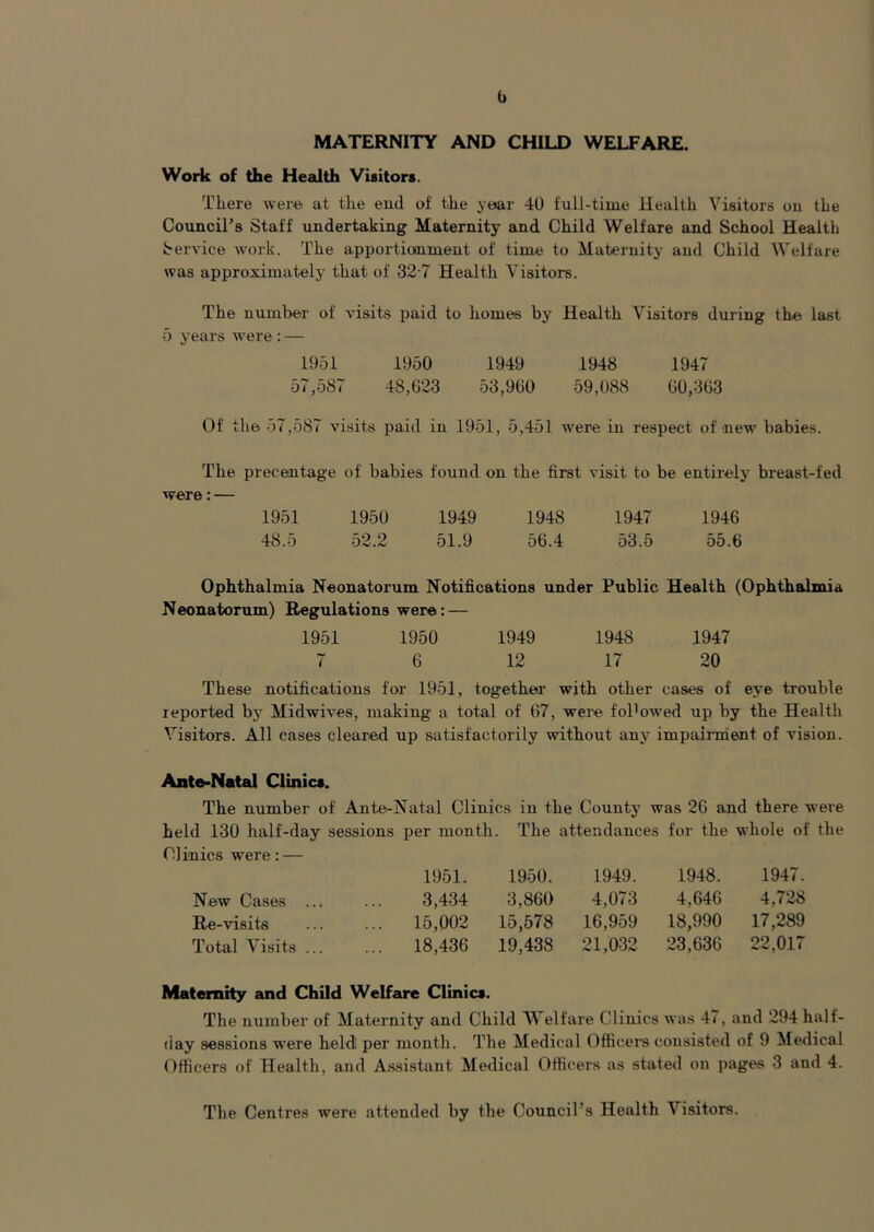 b MATERNITY AND CHILD WELFARE. Work of the Health Visitors. There were, at the end of the yeiar 40 full-time Health Visitors on the Council’s Staff undertaking Maternity and Child Welfare and School Health Service work. The apportionment of time to Maternity and Child Welfare was approximately that of 32-7 Health Visitors. The number of visits paid to homes by Health Visitors during the last 5 years were: — 1951 1950 1949 1948 1947 57,587 48,623 53,960 59,088 60,363 Of the 57,587 visits paid in 1951, 5,451 were in respect of new babies. The precentage of babies found on the first visit to be entirely breast-fed were: — 1951 1950 1949 1948 1947 1946 48.5 52.2 51.9 56.4 53.5 55.6 Ophthalmia Neonatorum Notifications under Public Health (Ophthalmia Neonatorum) Regulations were: — 1951 1950 1949 1948 1947 7 6 12 17 20 These notifications for 1951, together with other cases of eye trouble reported by Midwives, making a total of 67, were fol1 owed up by the Health Visitors. All cases cleared up satisfactorily without any impairment of vision. Ante-Natal Clinics. The number of Ante-Natal Clinics in the County was 26 and there were held 130 half-day sessions per month. The attendances for the whole of the Clinics were: — 1951. 1950. 1949. 1948. 1947. New Cases ... 3,434 3,860 4,073 4,646 4,728 Re-visits ... 15,002 15,578 16,959 18,990 17,289 Total Visits ... ... 18,436 19,438 21,032 23,636 22,017 Maternity and Child Welfare Clinics. The number of Maternity and Child Welfare Clinics was 47, and 294 half- day sessions were held per month. The Medical Officers consisted of 9 Medical Officers of Health, and Assistant Medical Officers as stated on pages 3 and 4. The Centres were attended by the Council’s Health Visitors.