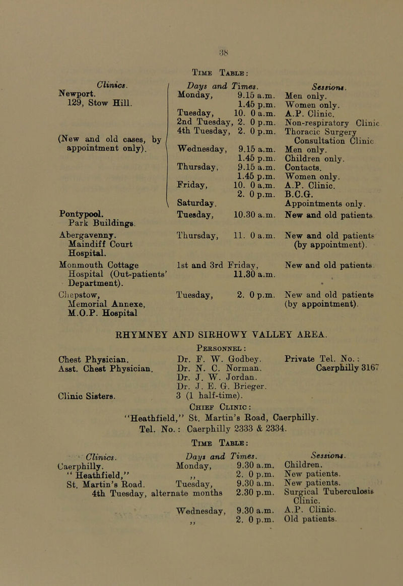 Clinics. Newport. 129, Stow Hill. (New and old cases, by appointment only). Pontypool. Park Buildings Abergavenny. Maindiff Court Hospital. Monmouth Cottage Hospital (Out-patients’ Department). Chepstow, Memorial Annexe, M.O.P. Hospital Time Table : Days and Times. Monday, 9.15 a.m. Tuesday, 1.45 p.m. 10. 0 a.m. 2nd Tuesday , 2. 0 p.m. 4th Tuesday, 2. 0 p.m. Wednesday, 9.15 a.m. Thursday, 1.45 p.m. 9.15 a.m. Friday, 1.45 p.m. 10. 0 a.m. Saturday. Tuesday, 2. 0 p.m. 10.30 a.m. Thursday, 11. 0 a.m. 1st and 3rd Friday, Tuesday, 11.30 a.m. 2. 0 p.m. Sessions. Men only. Women only. A.P. Clinic. Non-respiratory Clinic Thoracic Surgery Consultation Clinic Men only. Children only. Contacts. Women only. A. P. Clinic. B. C.G. Appointments only. New and old patients New and old patients (by appointment). New and old patients New and old patients (by appointment) RHYMNEY AND SIRHOWY VALLEY AREA. Personnel: Chest Physician. Dr. F. W. Godbey. Private Tel. No. : Asst. Chest Physician. Dt. N. C. Norman. Dr. J. W. Jordan. Dr. J. E. G. Brieger. Caerphilly 3167 Clinic Sisters. 3 (1 half-time). Chief Clinic : “Heathfield,” St. Martin’s Road, Caerphilly. Tel. No. : Caerphilly 2333 & 2334. Clinics. Caerphilly. “ Heathfield,” St. Martin’s Road. 4th Tuesday, Time Table : Days and Times. Monday, 9.30 a.m. y y 2. 0 p.m. Tuesday, 9.30 a.m. iate months 2.30 p.m. Wednesday, 9.30 a.m. y y 2. 0 p.m. Sessions. Children. New patients. New patients. Surgical Tuberculosis Clinic. A.P. Clinic. Old patients.