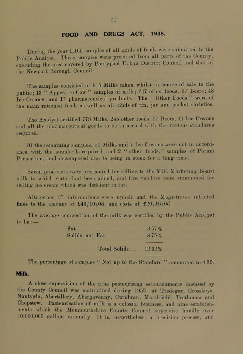 FOOD AND DRUGS ACT, 1938. During the year 1,100 samples of all kinds of foods were submitted to the Public Analyst. These samples were procured from all parts of the County, excluding the area covered by Pontypool Urban District Council and that ot \he Newport Borough Council. Tine samples consisted of 815 Milks taken whilst in course of sale to the public; 13 “ Appeal to Cow” samples of milk; 247 other foods; 37 Beers; 48 Jce Creams, and 17 pharmaceutical products. The “ Other Foods were of the main rationed foods as well as all kinds of tin, jar and packet varieties. The Analyst certified 778 Milks, 245 other foods, 3 i Beers, 41 Ice Creams and all the pharmaceutical goods to be in accord with the various standards required. Of the remaining samples, 50 Milks and 7 Ice Creams were not in accord- ance with the standards required and 2 “other food’s,” samples of Patum Perperium, had decomposed due to being in stock for a long time. Seven producers were prosecuted for selling to the Milk Marketing Board milk to which water had been added, and five vendors were summoned for selling ice cream which was deficient in fat. Altogether 37 informations were upheld and the Magistrates inflicted fines to the amount of _£46/10/0d. and costs of £20/16/0d. The average composition of the milk was certified by the Public Analyst to be: — Fat ... ... ... ... 3-57% Solids not Fat ... ... 875% Total Solids ... 1232% The percentage of samples “ Not up to the Standard ” amounted to 4 30. Milk. A close supervision of the nine pasteurising establishments licensed by the County Council was maintained during 1952—at Tredegar, Crosskeys, Nantyglo, Abertillery, Abergavenny, Cwmbran, Marshfield, Trethomas and Chepstow. Pasteurisation of milk is a colossal business, and nine establish- ments which the Monmouthshire County Council supervise handle over -0,000,000 gallons annually, ft is, nevertheless, a precision process, and