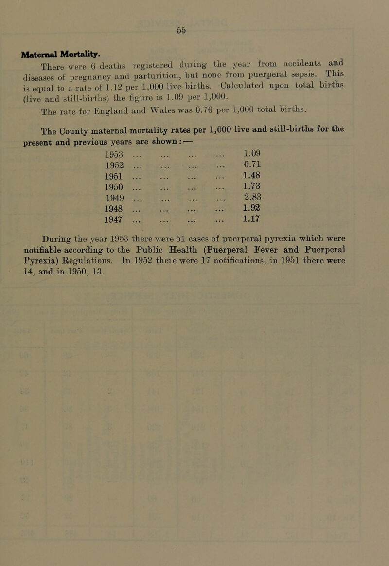 Maternal Mortality. There were 0 deaths registered during the year from accidents and diseases of pregnancy and parturition, but none from puerperal sepsis. This is equal to a rate of 1.12 per 1,000 live births. Calculated upon total births (live and still-births) the figure is 1.09 per 1,000. The rate for England and Wales was 0.7G per 1,000 total births. The County maternal mortality rates per present and previous years are shown: — 1953 1952 1951 1950 1949 1948 1947 1,000 live and still-births for the 1.09 0.71 1.48 1.73 2.83 1.92 1.17 During the year 1953 there were 51 cases of puerperal pyrexia which were notifiable according to the Public Health (Puerperal Fever and Puerperal Pyrexia) Regulations. In 1952 theie were 17 notifications, in 1951 there were 14, and in 1950, 13.