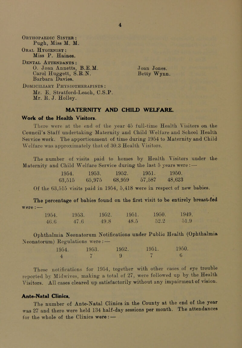 Orthopaedic Sister : Pugli, Miss M. M. Oral Hygienist: Miss P. llaines. Dental Attendants : 0. Joan Annette, B.E.M. Joan Jones. Carol Huggett, S.R.N. Betty Wynn. Barbara Davies. Domiciliary Physiotherapists : Mr. E. Stratford-Leach, C.S.P. Mr. R. J. Holley. MATERNITY AND CHILD WELFARE. Work of the Health Visitors. There were at the end of the year 45 full-time Health Visitors on the Council’s Staff' undertaking Maternity and Child Welfare and School Health Seivice work. The apportionment of time during 1954 to Maternity and Child Welfare was approximately that of 30.8 Health Visitors. The number of visits paid to homes by Health Visitors under the M aternity and Child Welfare Service during the last 5 years were: — 1954. 1953. 1952. 1951. 1950. 63,515 65,975 68,959 57,587 48,623 Of the 63,515 visits paid in 1954, 5,418 were in respect of new babies. The percentage of babies found on the first visit to be entirely breast-fed were : — 1954. 1953. 1952. 1951. 1950. 1949. 46.6 47.6 49.8 48.5 52.2 51.9 Ophthalmia Neonatorum Notifications under Public Health (Ophthalmia N eonatorum) Regulations were : — 1954. 1953. 1952. 1951. 1950. 4 7 9 7 6 These notifications for 1954, together with other cases of eye trouble reported by Midwives, making a total of 27, were followed up by the Health Visitors. All cases cleared up satisfactorily without any impairment of vision. Ante-Natal Clinics. The number of Ante-Natal Clinics in the County at the end of the year was 27 and there were held 134 half-day sessions per month. The attendances for the whole of the Clinics were: —