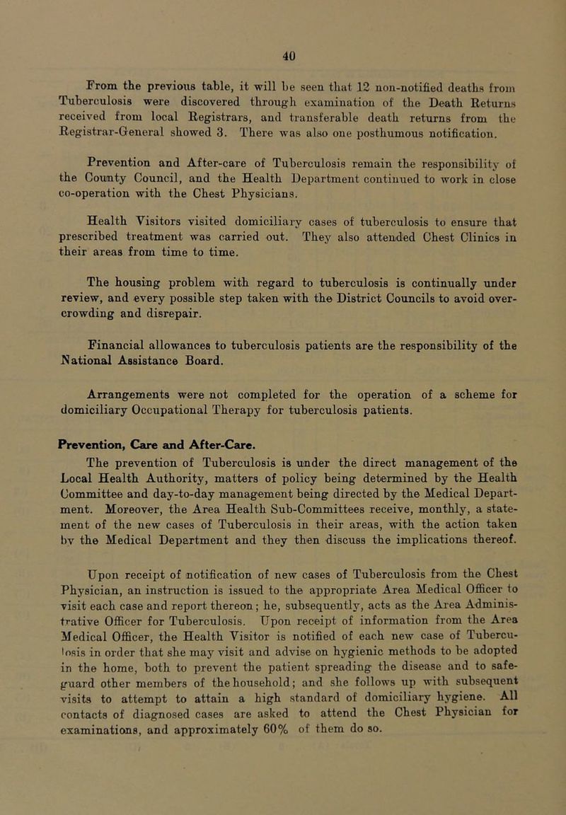 From the previous table, it will be seen that 12 noil-notified deaths from Tuberculosis were discovered through examination of the Death Returns received from local Registrars, and transferable death returns from the Registrar-General showed 3. There was also one posthumous notification. Prevention and After-care of Tuberculosis remain the responsibility of the County Council, and the Health Department continued to work in close co-operation with the Chest Physicians. Health Visitors visited domiciliary cases of tuberculosis to ensure that prescribed treatment was carried out. They also attended Chest Clinics in their areas from time to time. The housing problem with regard to tuberculosis is continually under review, and every possible step taken with the District Councils to avoid over- crowding and disrepair. Financial allowances to tuberculosis patients are the responsibility of the National Assistance Board. Arrangements were not completed for the operation of a scheme for domiciliary Occupational Therapy for tuberculosis patients. Prevention, Care and After-Care. The prevention of Tuberculosis is under the direct management of the Local Health Authority, matters of policy being determined by the Health Committee and day-to-day management being directed by the Medical Depart- ment. Moreover, the Area Health Sub-Committees receive, monthly, a state- ment of the new cases of Tuberculosis in their areas, with the action taken by the Medical Department and they then discuss the implications thereof. Upon receipt of notification of new cases of Tuberculosis from the Chest Physician, an instruction is issued to the appropriate Area Medical Officer to visit each case and report thereon ; he, subsequently, acts as the Area Adminis- trative Officer for Tuberculosis. Upon receipt of information from the Area Medical Officer, the Health Visitor is notified of each new case of Tubercu- losis in order that she may visit and advise on hygienic methods to be adopted in the home, both to prevent the patient spreading the disease and to safe- guard other members of the household; and she follows up with subsequent visits to attempt to attain a high standard of domiciliary hygiene. All contacts of diagnosed cases are asked to attend the Chest Physician for examinations, and approximately 60% of them do so.