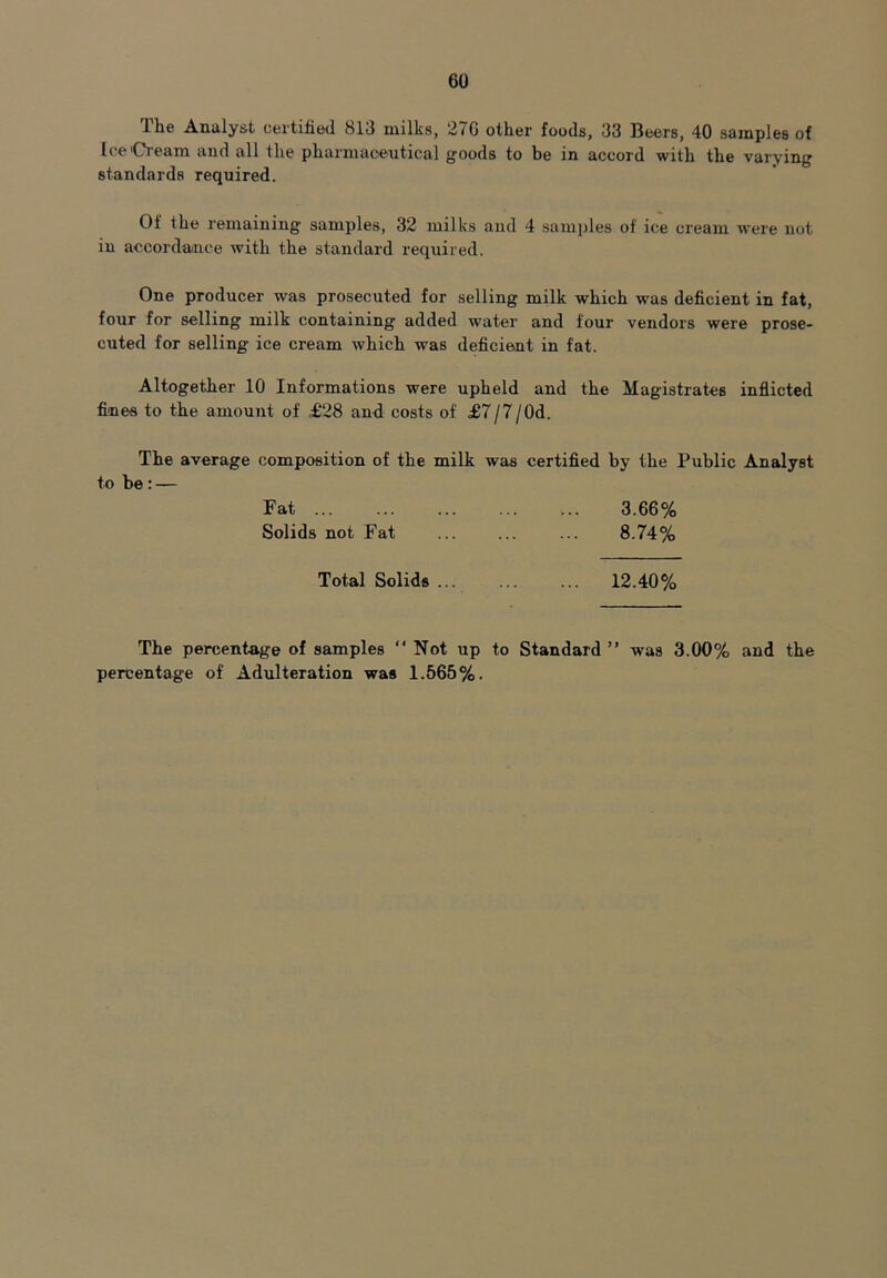 The Analyst certified 813 milks, 27G other foods, 33 Beers, 40 samples of Ice Cream and all the pharmaceutical goods to be in accord with the varying standards required. Ot the remaining samples, 32 milks and 4 samples of' ice cream were not in accordance with the standard required. One producer was prosecuted for selling milk which was deficient in fat, four for selling milk containing added water and four vendors were prose- cuted for selling ice cream which was deficient in fat. Altogether 10 Informations were upheld and the Magistrates inflicted fines to the amount of £28 and costs of £7/7/0d. The average composition of the milk was certified by the Public Analyst to be:— Fat ... Solids not Fat 3.66% 8.74% Total Solids ... 12.40% The percentage of samples “Not up to Standard ” was 3.00% and the percentage of Adulteration was 1.565%.