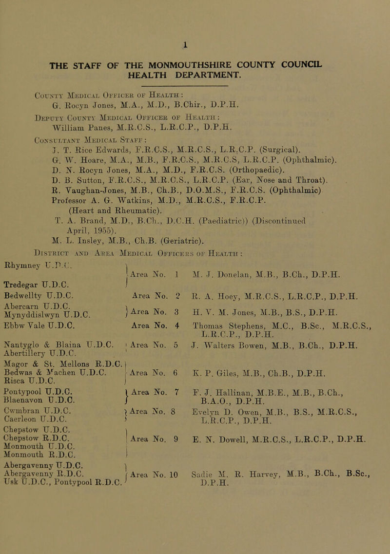THE STAFF OF THE MONMOUTHSHIRE COUNTY COUNCIL HEALTH DEPARTMENT. County Medical Officer of Health : G. Rocyn Jones, M.A., M.D., B.Chir., D.P.H. Deputy County Medical Officer of Health : William Panes, M.R.C.S., L.R.C.P., D.P.H. Consultant Medical Staff : j. T. Rice Edwards, F.R.C.S., M.R.C.S., L.R.C.P. (Surgical). G. W. Hoare, M.A., M.B., F.R.C.S., M.R.C.S, L.R.C.P. (Ophthalmic). D. N. Rocyn Jones, M.A., M.D., F.R.C.S. (Orthopaedic). D. B. Sutton, F.R.C.S., M.R.C.S., L.R.C.P. (Ear, Nose and Throat). R. Yaughan-Jones, M.B., Ch.B., D.O.M.S., F.R.C.S. (Ophthalmic) Professor A. G. Watkins, M.D., M.R.C.S., F.R.C.P. (Heart and Rheumatic). T. A. Brand, M.D., B.Ch., D.C.H. (Paediatric)) (Discontinued April, 1955). M. L. Insley, M.B., Ch.B. (Geriatric). District and Area Medical Officers of Health : Rhymney U.P.C. Tredegar TJ.D.C. j- Area No. 1 M. J. Don elan, M.B., B.Ch., D.P.H. Bedwellty TJ.D.C. Abercarn TJ.D.C. Area No. 9 R. A. Hoey, M.R.C.S., L.R.C.P., D.P.H. Mynyddislwyn TJ.D.C. j Area No. 3 H. V. M. Jones, M.B., B.S., D.P.H. Ebbw Yale TJ.D.C. Area No. 4 Thomas Stephens, M.C., B.Sc., M.R.C.S., L.R.C.P., D.P.H. Nantyglo & Blaina TJ.D.C. Abertillery TJ.D.C. Magor & St. Mellons R.D.C. ' Area i ) No. 5 J. Walters Bowen, M.B., B.Ch., D.P.H. Bedwas & Machen TJ.D.C. Risca TJ.D.C. - Area No. 6 K. P. Giles, M.B., Ch.B., D.P.H. Pontypool TJ.D.C. Blaenavon TJ.D.C. | Area No. 7 F. J. Hallinan, M.B.E., M.B., B.Ch., B.A.O., D.P.H. Cwmbran TJ.D.C. Caerleon TJ.D.C. Chepstow TJ.D.C. } Area No. 5 ) 8 Evelyn D. Owen, M.B., B.S., M.R.C.S., L.R.C.P., D.P.H. Chepstow R.D.C. Monmouth TJ.D.C. Monmouth R.D.C. Abergavenny H.D.C. ! Area j j Area No. 9 E. N. Dowell, M.R.C.S., L.R.C.P., D.P.H. Abergavenny R.D.C. Lrsk TJ.D.C., Pontypool R.D.C. No. 10 Sadie M. R. Harvey, M.B., B.Ch., B.Sc., D.P.H.