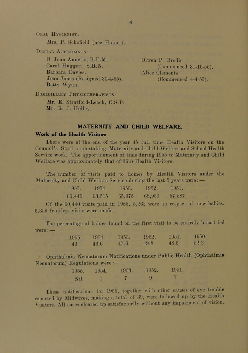 Oral Hygienist : Mrs. P. Schofield (nee Haines). Dental Attendants: 0. Joan Annetts, B.E.H. Carol Huggett, S.R.N. Barbara Davies. Joan Jones (Resigned 30-4-55). Betty Wynn. Domiciliary Physiotherapists : Mr. E. Stratford-Leac-h, C.S.P. Mr. R. J. Holley. Ohven P. Brodie (Commenced 31-10-55). Alice Clements (Commenced 4-4-55). MATERNITY AND CHILD WELFARE. Work of the Health Visitors. There were at the end of the year 45 full time Health Visitors on the Council’s Staff undertaking Maternity and Child Welfare and School Health Service work. The apportionment of time during 1955 to Maternity and Child Welfare was approximately that of 36.8 Health Visitors. The number of visits paid to homes by Health Visitors under the Maternity and Child Welfare Service during the last 5 j-ears were : — 1955. 1954. 1953. 1952. 1951. 60,440 63,515 65,975 68,959 57,587 Of the 60,440 visits paid in 1955, 5,262 were in respect of new babies. 6,359 fruitless visits were made. The percentage of babies found on the first visit to be entirely breast-fed were: — 1955. 1954. 1953. 1952. 1951. 1950 43 46.6 47.6 49.8 48.5 52.2 Ophthalmia Neonatorum Notifications under Public Health (Ophthalmia N eonatorum) Regulations were : — 1955. 1954. 1953. 1.952. 1951. Nil 4 7 9 7 These notifications for 1955, together with other causes of eye trouble reported by Midwives, making a total of 39, were followed up by the Health Visitors. All cases cleared up satisfactorily without any impairment of vision.