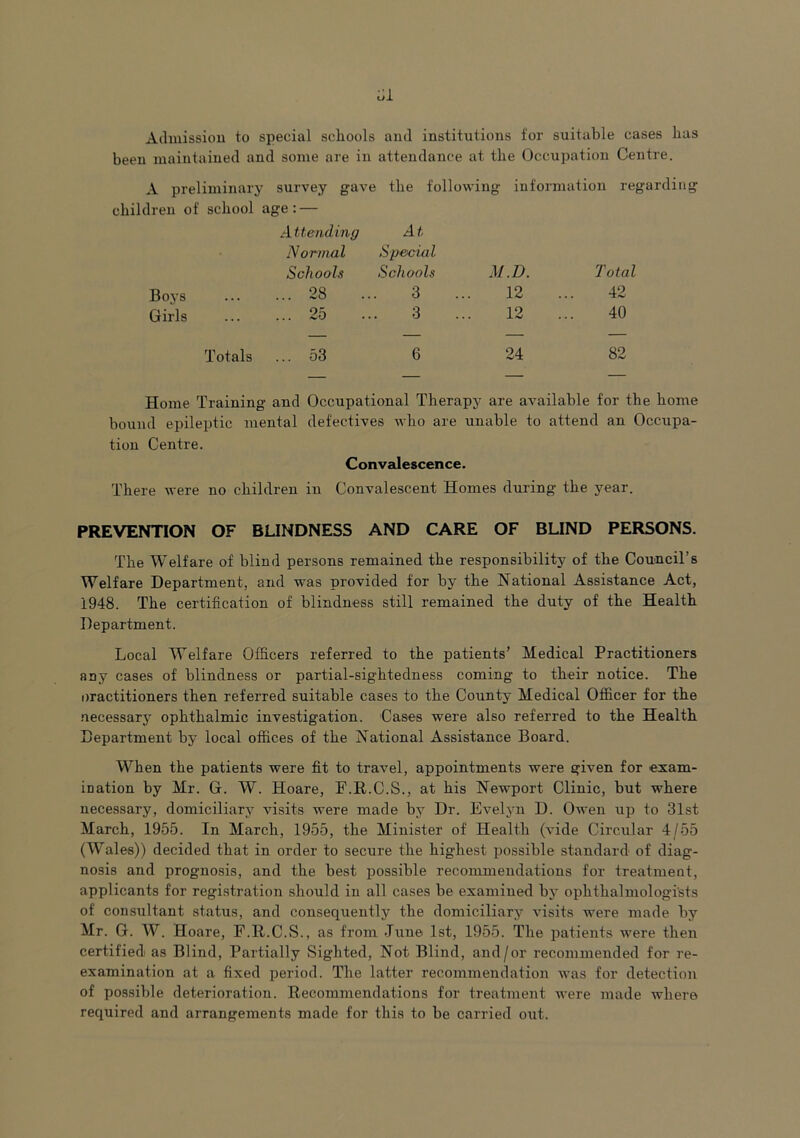 Admission to special schools and institutions for suitable cases has been maintained and some are in attendance at the Occupation Centre. A preliminary survey gave the following in formation rej children of school age: — Attending At Normal Special Schools Schools M.D. Total Boys ... 28 3 12 42 Girls ... 25 3 12 40 Totals ... 53 6 24 82 Home Training and Occupational Therapy are available for the home bound epileptic mental defectives who are unable to attend an Occupa- tion Centre. Convalescence. There were no children in Convalescent Homes during the year. PREVENTION OF BLINDNESS AND CARE OF BLIND PERSONS. The Welfare of blind persons remained the responsibility of the Council’s Welfare Department, and was provided for by the National Assistance Act, 1948. The certification of blindness still remained the duty of the Health Department. Local Welfare Officers referred to the patients’ Medical Practitioners any cases of blindness or partial-sightedness coming to their notice. The oractitioners then referred suitable cases to the County Medical Officer for the necessary ophthalmic investigation. Cases were also referred to the Health Department by local offices of the National Assistance Board. When the patients were fit to travel, appointments were given for exam- ination by Mr. G. W. Hoare, F.R.C.S., at his Newport Clinic, but where necessary, domiciliary visits were made by Dr. Evelyn D. Owen up to 31st March, 1955. In March, 1955, the Minister of Health (vide Circular 4/55 (Wales)) decided that in order to secure the highest possible standard of diag- nosis and prognosis, and the best possible recommendations for treatment, applicants for registration should in all cases be examined by ophthalmologists of consultant status, and consequently the domiciliary visits were made by Mr. G. W. Hoare, F.R.C.S., as from June 1st, 1955. The patients were then certified as Blind, Partially Sighted, Not Blind, and/or recommended for re- examination at a fixed period. The latter recommendation was for detection of possible deterioration. Recommendations for treatment were made where required and arrangements made for this to be carried out.