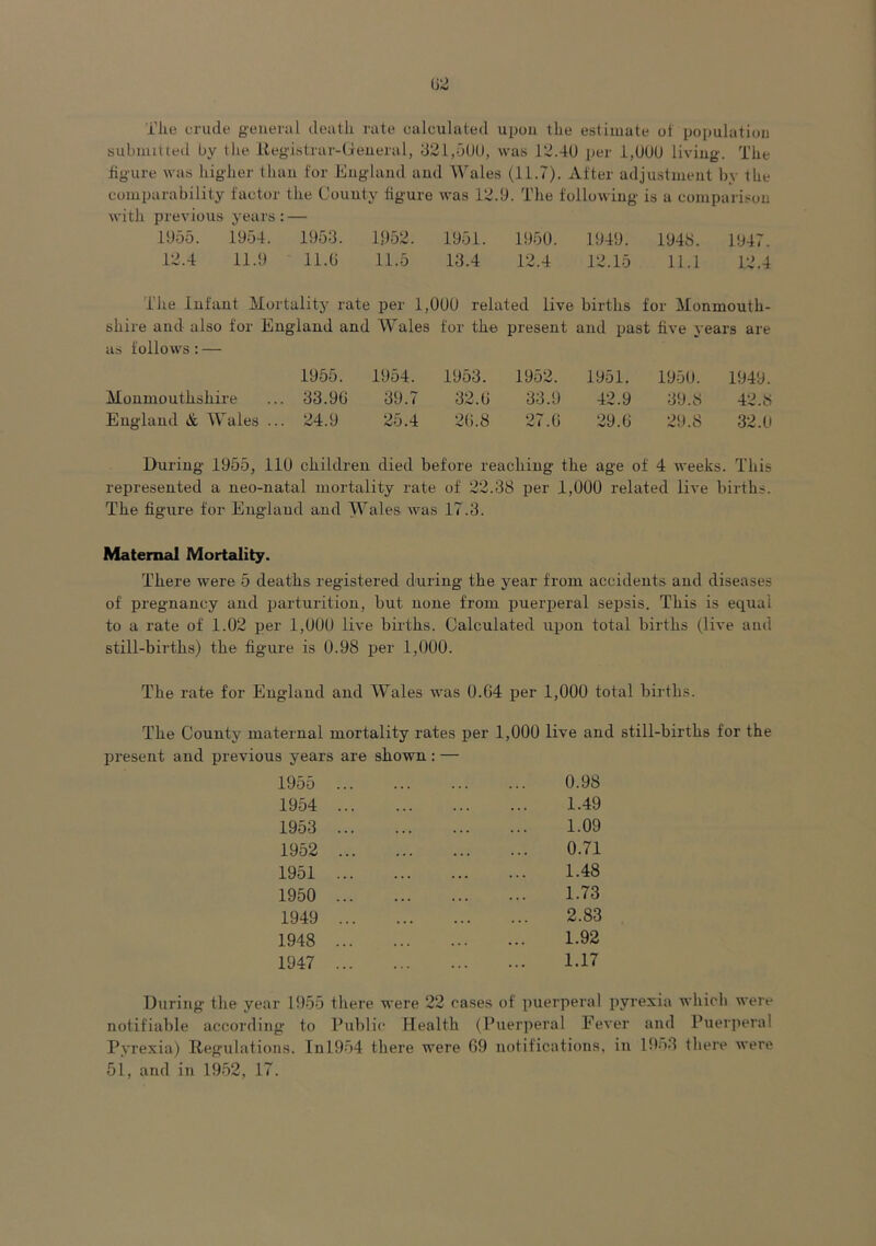The crude general death rate calculated upon the estimate of population submitted by the Registrar-General, 321,500, was 12.4U per 1,000 living. The figure was higher than for England and Wales (11.7). After adjustment by tlie comparability factor the County figure was 12.9. The following is a comparison with previous years : — 1955. 1954. 1953. 1952. 1951. 1950. 1949. 1948. 1947. 12.4 11.9 11.6 11.5 13.4 12.4 12.15 11.1 12.4 The Infant Mortality rate per 1,000 related live births for Monmouth- shire and also for Eng land and Wales for the present and past five vears are as follows : — 1955. 1954. 1953. 1952. 1951. 1950. 1949. Monmouthshire 33.96 39.7 32.6 33.9 42.9 39.8 42.8 England A Wales ... 24.9 25.4 26.8 27.6 29.6 29.8 32.0 During 1955, 110 children died before reaching the age of 4 weeks. This represented a neo-natal mortality rate of 22.38 per 1,000 related live births. The figure for England and Wales was 17.3. Maternal Mortality. There were 5 deaths registered during the year from accidents and diseases of pregnancy and parturition, but none from puerperal sepsis. This is equal to a rate of 1.02 per 1,000 live births. Calculated upon total births (live and still-births) the figure is 0.98 per 1,000. The rate for England and Wales was 0.64 per 1,000 total births. The County maternal mortality rates per 1,000 live and still-births for the present and previous years are shown : — 1955 1954 1953 1952 1951 1950 1949 1948 1947 0.98 1.49 1.09 0.71 1.48 1.73 2.83 1.92 1.17 During the year 1955 there were 22 eases of puerperal pyrexia which were notifiable according to Public Health (Puerperal Fever and Puerperal Pyrexia) Regulations. Inl954 there were 69 notifications, in 1953 there were 51, and in 1952, 17.