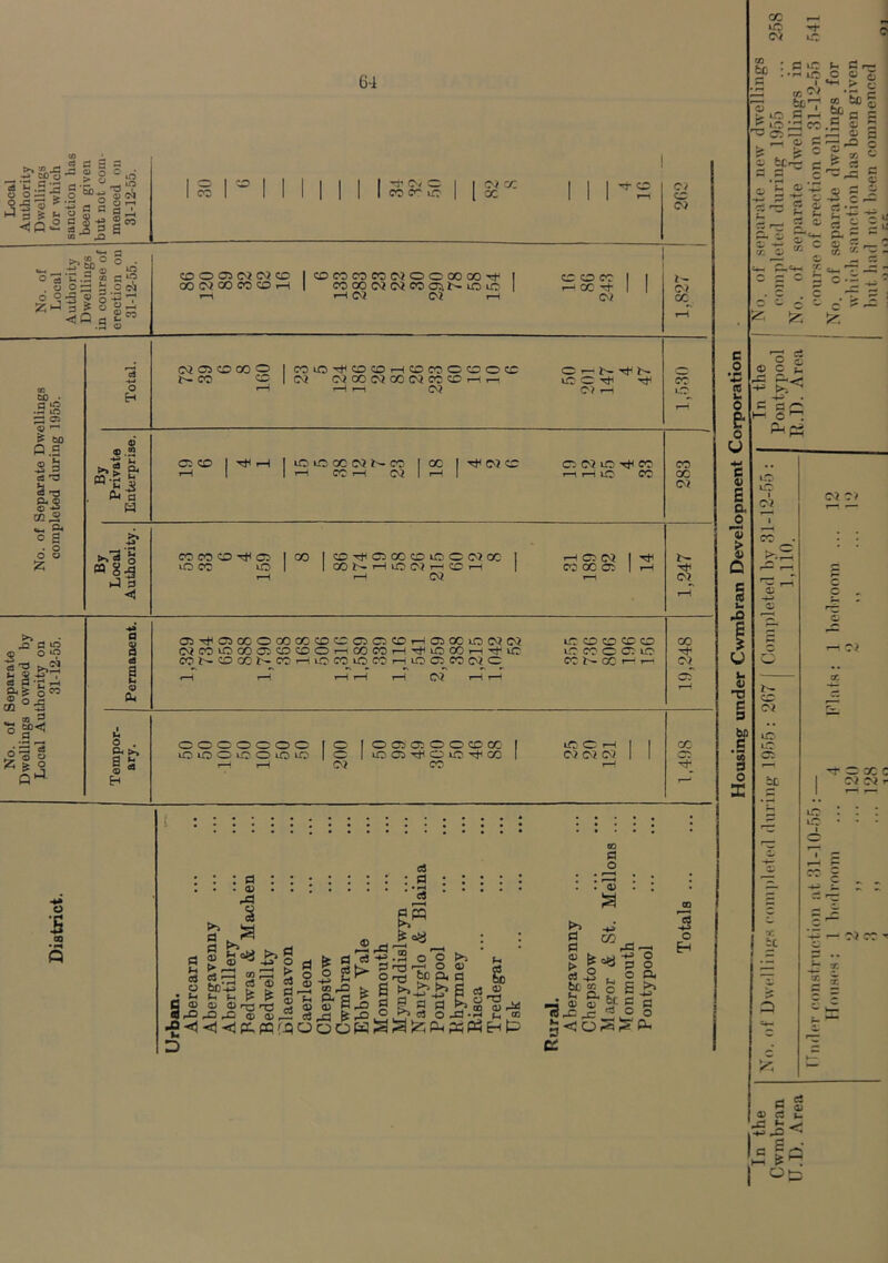 CC r—^ CQ ic 64 03 5P p *ra ^3 ^ o ~ a> fee : .2 1C ^ ri r— uo c « j > o o: tD bo « 5 4) ® tCrr; S S3 4) ►* o r— 03 a, CC 03 - a g ”3 S s 2 & s g c t5Ei t 5--, <0 rt ~ =u '«+- P- Z. = S S^S 0/ M C3 r- ci_ -t - - Szs 5 O -- - f—' C T“ ~ ; C O ^ ^ i fc c S (D C • . -+^ G fl C h- o pH pj o lC i Ol Cl C> r“* CC . • p-.S p c 03 c , -i-> 03 r£j ’ r~! a P £T r-. Cl o CC CC ci lC lC os r“' •>* ~ x c be Cl Cl r r— i— • — • • £ lc * : : rg iC • • • i 2 _pj i p 03 CO g i— -+^> — ' c- nr Q w 3 * CC -P — cl cc ^ • — 03 2; * s s g a C vTl «♦-* £- *— '— nr c 55 “ 03 C3 c3 03 s-