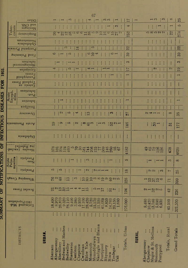 G7 i- V X J2 O h 3 aM»Q 'SND Puo S38UIU3J^| XiojEJidsay turuojBuoojsj oiuijBijindQ eixajXj jeiadjanj Suiuosioj pooj cO : co co : i—i : t- CO O t (M W 00 tote H 00 u) O O O O u, 1' Cl I <M <M CO —.. CO f—I co HH rk Cl I IO CO UOIJ33JUJ [BOOOOo8uiu3J^) : I 11\ I CD ;cDO^ 05 co CO »—i co : co oo vo CO to OO lO I Cl TJ1 I Cl t- Cl o Cl Cl C5 CO CO sepdisXi^ ’ Cl Cl SJOA3J pioijdXiBJi2cj I3A3J piOljdX^ IO DII3JU3 -H.2 3 t> - o <£ c d snoqoojuj -»sod aAIJDSJUJ xodjjeuig XI3JU3S.£q Biuouinouj ajnoy : : ci • vo ; ^ ; • co : : eo 05 : vo ; oo —h co l CO ; Cl ci i . vo Cl co (MrJ<rHr^ : o i . CO 00 iO CO 1^ t- BII3ipi{dlQ (Elfaqny Sin -pnpxa) S3[SE3^[ OtjXpiEJ -u°N 103 Suidooij^ J3A3J jajiEog uoi^ndoj og6I -pij^ pajeuiiis^ U 5 H co 5 COH^^OtGOOH^COiONCiCDOtON t-oocico ncooo^ocu-o^ooo CO H Cl H ■? vo CM —I VOHC1 vo I Cl * Cl -I r—i *-H co ci 00 : co : co :ooococoo505ocivo • HQO H ■—' ^ Cl co vo 00 00 Cl CO Hdcocivo*—1 h o Cl HCOH HH 05 000000000000000000 Lr Cl Cl C5COCCiOC1C1NC1(DvOOvO 00 05^ 00 VO t-H 05 05 rH »-H r-H CD 00 t>- »—t ‘Q 00 CO <p 05 00' 05~ CO »Q t'-' co VO VO r-T r-T OC V O H w ^ -H — ^ o o o^ o Cl c ; qj • jC u G s HO c >> G G S £ « - w g S t; S U CG -*-* ^ - c h Ui u !> > 7? t) O 1) — — *> jo jo jo - u & s JJ T) T) 5 « E II ll_ & G OS O 2 > ui JO ^ Cl. P S ■’ 5 jo > JO ns c JS a ® T3 J' -i c c £ cS — — — o ^ w w I^moLS Q G a q >s « o > , aj o -G G tic o G cd o H 05 VO Cl O CO ^ CD Cl Cl 00 CO o Cl CD : Ci ci ; CO H Cl N VO CO HCOm CO 00 vo Cl 05 05 CO (M H Cl Cl O co Cl CD co Cl 00000 00 Cl 00 05 co ^ xh t— 00 05 00 O co vo CD o o vo vo' o o vo r—H Cl CO <V rX U. - ^<<CQCQKCJUUW • I • • : : 'Si . . G G CO : : jo : Ti S • D 5 0 H co T3 5 ^ 00 jo G G G •— a 51-21 “e-li O O Q, G 0 H J3 JO «§ O o <u2Sd.