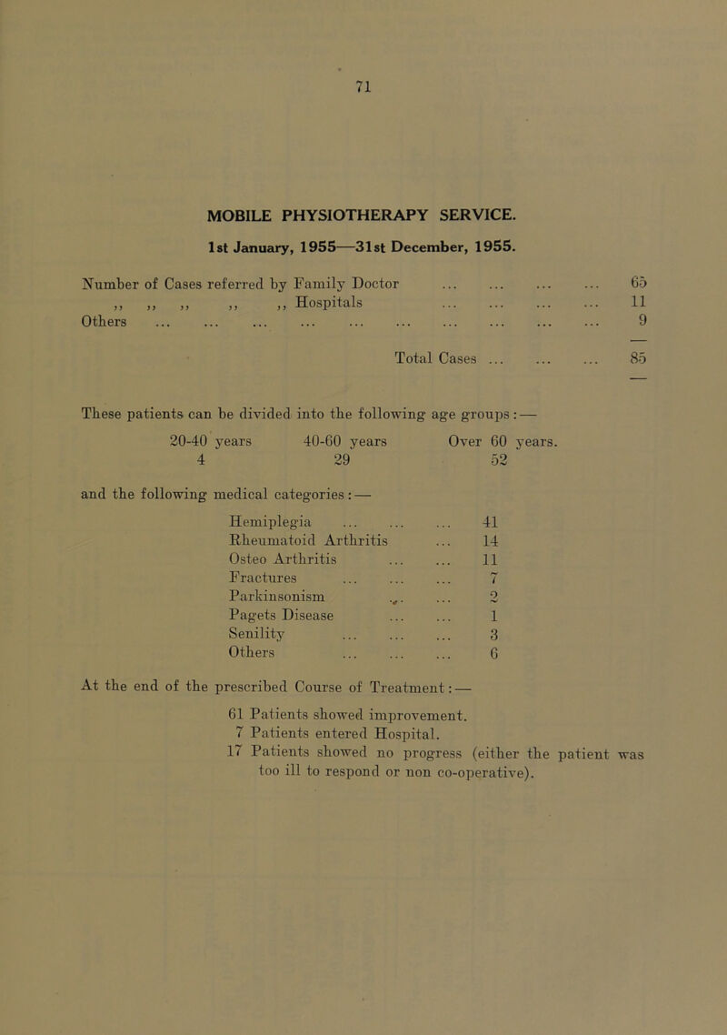 MOBILE PHYSIOTHERAPY SERVICE. 1st January, 1955—31st December, 1955. Number of Cases referred by Family Doctor ,, ,, ,, ,, ,, Hospitals Others 65 11 9 Total Cases 85 These patients can be divided into the following age groups: — 20-40 years 4 ” 40-60 years 29 Over 60 years. and the following medical categories: — Hemiplegia Rheumatoid Arthritis Osteo Arthritis Fractures Parkinsonism Pagets Disease Senility Others At the end of the prescribed Course of Treatment 41 14 11 7 2 1 3 6 61 Patients showed improvement. 7 Patients entered Hospital. 17 Patients showed no progress (either the patient was too ill to respond or non co-operative).