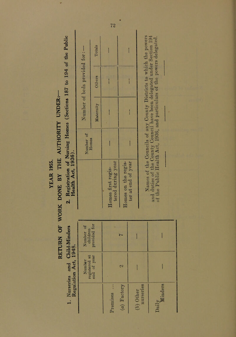 72 *§ <u ■s 05 I 5 z u § £ it o E E H E < w E M ,s </3 U • a^T **« 05 O r-t id .2 —j Z a; 9J O BSE Q . N US OS o £ O 15 O Z J OS S P -6 oo R ~ s W A 05 OS o ^ 0 u s« c to 0 v •£ •c «J « rg (O *- E 00 S V ZOS o *4H rP cd Hd • »H P> o Fh P< t/1 nd c+H o Fh <D a -m o H 5 cS a o 1-1 CU 5 a |W u a 3 p cS'13 T3 05 O) 2 S S3 o W .2 <3 p « o -^> 03 ^ ® fH S3 O w 2 ■*!< • ~*~J Ti A S3 rM f. Fh 31 | 3^ - ® -P CO -M -*■* cd fee o o ft <D O •»—< m co <D Fh •,3^ d ° p'p Pl 3 n p ® 5 O > P< ^ s d1—1 P cd o c P o o 2 ®oH '3 >5+f S3 03 a .s z pi o o <D 3 . p < rr3 P 3 <D A p <4H cS o Number of children provided for r~ 1 Number registered at end of year w 1 a 0) Fh Ph u o -M o Co 1 CD r4 CO <D »H 0H CD CO Fh 3 p CO Fh CD nd P >&