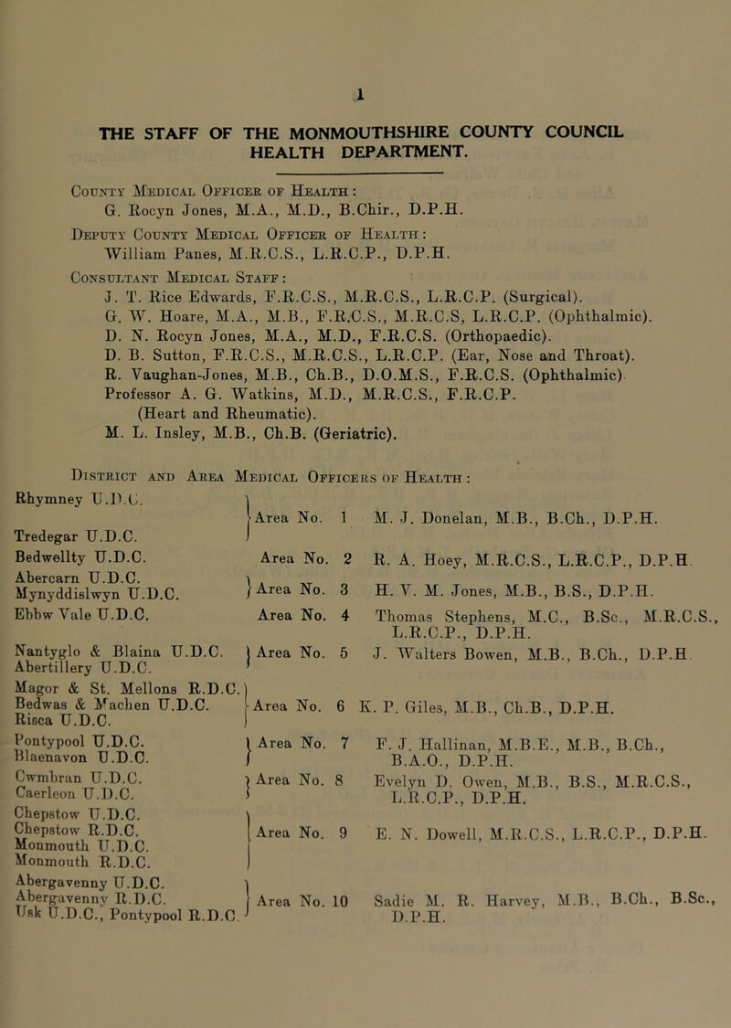 THE STAFF OF THE MONMOUTHSHIRE COUNTY COUNCIL HEALTH DEPARTMENT. County Medical Officer of Health : G. Rocyn Jones, M.A., M.D., B.Chir., D.P.H. Deputy County Medical Officer of Health : William Panes, M.R.C.S., L.R.C.P., D.P.H. Consultant Medical Staff : J. T. Rice Edwards, F.R.C.S., M.R.C.S., L.R.C.P. (Surgical). G. W. Hoare, M.A., M.B., F.R.C.S., M.R.C.S, L.R.C.P. (Ophthalmic). D. N. Rocyn Jones, M.A., M.D., F.R.C.S. (Orthopaedic). D. B. Sutton, F.R.C.S., M.R.C.S., L.R.C.P. (Ear, Nose and Throat). R. Vaughan-Jones, M.B., Ch.B., D.O.M.S., F.R.C.S. (Ophthalmic) Professor A. G. Watkins, M.D., M.R.C.S., F.R.C.P. (Heart and Rheumatic). M. L. Insley, M.B., Ch.B. (Geriatric). District and Area Medic.4l Officers of Health : Rhymney U.lhC. Tredegar U.D.C. Bedwellty U.D.C. Abercarn U.D.C. Mynyddislwyn U.D.C. Ehbw Yale U.D.C. jArea No. 1 Area No. 2 }Area No. 3 Area No. 4 Nantyglo & Blaina U.D.C. ) Area No. 5 Abertillery U.D.C. Magor & St. Mellons R.D.C.) Bedwas & Machen U.D.C. lArea No. 6 Rioca U.D.C. ) Pontypool U.D.C. Blaenavon U.D.C Cwmbran U.D.C. Caerleon U.D.C. I Area No. 7 I Area No. 8 Chepstow U.D.C. Chepstow R.D.C. Monmouth U.D.C. Monmouth R.D.C. Abergavenny U.D.C. Abergavenny R.D.C. Usk U.D.C., Pontypool R.D.C. Area No. 9 Area No. 10 M. J. Donelan, M.B., B.Ch., D.P.H. R. A. Hoey, M.R.C.S., L.R.C.P., D.P.H H. V. M. Jones, M.B., B.S., D.P.H. Thomas Stephens, M.C., B.Sc., M.R.C.S., L.R.C.P., D.P.H. J. Walters Bowen, M.B., B.Ch., D.P.H. K. P. Giles, M.B., Ch.B., D.P.H. F. J. Hallinan, M.B.E., M.B., B.Ch., B.A.O., D.P.H. Evelyn D. Owen, M.B., B.S., M.R.C.S., L.R.C.P., D.P.H. E. N. Dowell, M.R.C.S., L.R.C.P., D.P.H. Sadie M. R. Harvey, M.B., B.Ch., B.Sc., D.P.H.