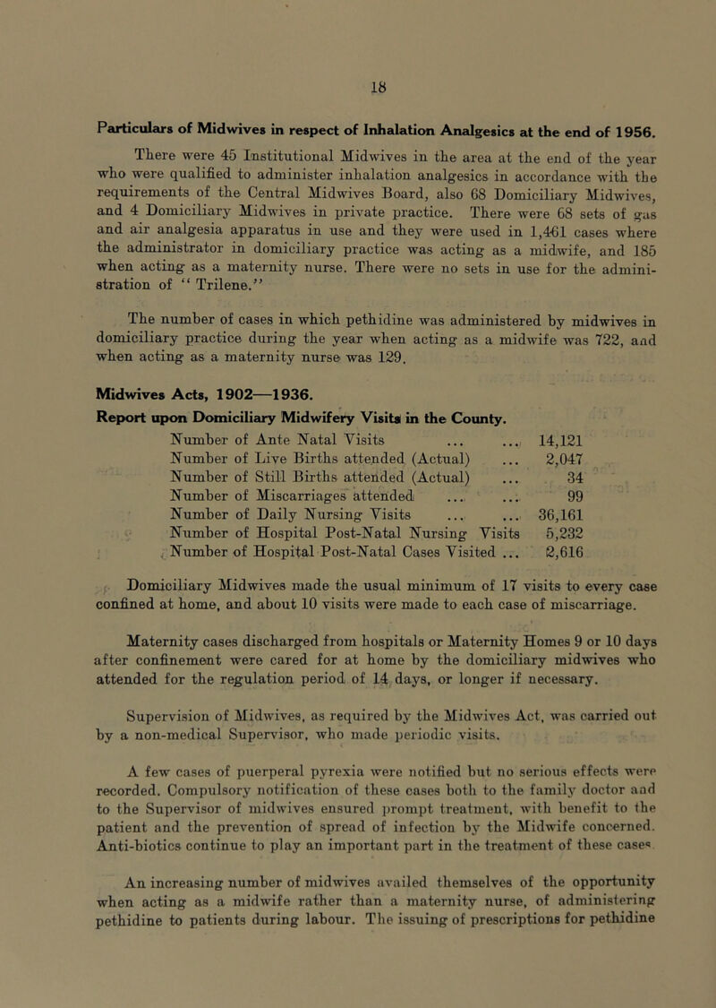 Particulars of Mid wives In respect of Inhalation Analgesics at the end of 1956. There were 45 Institutional Midwives in the area at the end of the year who were qualified to administer inhalation analgesics in accordance with the requirements of the Central Midwives Board, also 68 Domiciliary Midwives, and 4 Domiciliary Midwives in private practice. There were 68 sets of gas and air analgesia apparatus in use and they were used in 1,461 cases where the administrator in domiciliary practice was acting as a midwife, and 185 when acting as a maternity nurse. There were no sets in use for the admini- stration of “ Trilene.” The number of cases in which pethidine was administered by midwives in domiciliary practice during the year when acting as a midwife was 722, and when acting as a maternity nurse was 129. Midwives Acts, 1902—1936. Report upon Domiciliary Midwifery VisitsI in the County. Number of Ante Natal Visits ... ..., Number of Live Births attended (Actual) Number of Still Births attended (Actual) Number of Miscarriages attended Number of Daily Nursing Visits Number of Hospital Post-Natal Nursing Visits V Number of Hospital Post-Natal Cases Visited ... 14,121 2,047 34 99 36,161 5,232 2,616 f. Domiciliary Midwives made the usual minimum of 17 visits to every case confined at home, and about 10 visits were made to each case of miscarriage. Maternity cases discharged from hospitals or Maternity Homes 9 or 10 days after confinement were cared for at home by the domiciliary midwives who attended for the regulation period of 14 days, or longer if necessary. Supervision of Midwives, as required by the Midwives Act, was carried out by a non-medical Supervisor, who made periodic visits. A few cases of puerperal pyrexia were notified but no serious effects were recorded. Compulsory notification of these cases both to the family doctor and to the Supervisor of midwives ensured prompt treatment, with benefit to the patient and the prevention of spread of infection by the Midwife concerned. Anti-biotics continue to play an important part in the treatment of these case<« An increasing number of midwives availed themselves of the opportunity when acting as a midwife rather than a maternity nurse, of administering pethidine to patients during labour. The issuing of prescriptions for pethidine