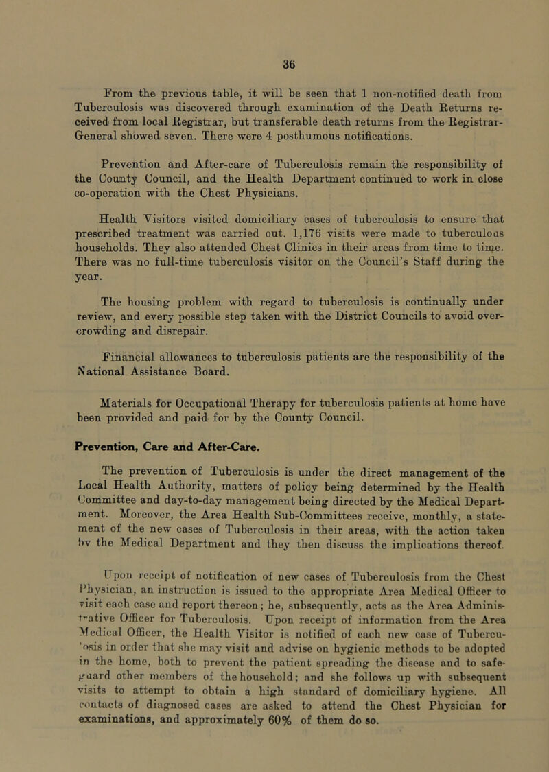 From the previous table, it will be seen that 1 non-notified death from Tuberculosis was discovered through examination of the Death Returns re- ceived from local Registrar, but transferable death returns from the Registrar- General showed seven. There were 4 posthumous notifications. Prevention and After-care of Tuberculosis remain the responsibility of the Couaity Council, and the Health Department continued to work in close co-operation with the Chest Physicians. Health Visitors visited domiciliary cases of tuberculosis to ensure that prescribed treatment was carried out. 1,176 visits were made to tuberculous households. They also attended Chest Clinics in their areas from time to time. There was no full-time tuberculosis visitor on the Council’s Staff during the year. The housing problem with regard to tuberculosis is continually under review, and every possible step taken with the District Councils to avoid over- crowding and disrepair. Financial allowances to tuberculosis patients are the responsibility of the National Assistance Board. Materials for Occupational Therapy for tuberculosis patients at home have been provided and paid for by the County Council. Prevention, Care and After-Care. The prevention of Tuberculosis is under the direct management of the Local Health Authority, matters of policy being determined by the Health Committee and day-to-day management being directed by the Medical Depart- ment. Moreover, the Area Health Sub-Committees receive, monthly, a state- ment of the new cases of Tuberculosis in their areas, with the action taken bv the Medical Department and they then discuss the implications thereof. lipon receipt of notification of new cases of Tuberculosis from the Chest i’hysician, an instruction is issued to the appropriate Area Medical Officer to visit each case and report thereon; he, subsequently, acts as the Area Adminis- trative Officer for Tuberculosis. Upon receipt of information from the Area Medical Officer, the Health Visitor is notified of each new case of Tubercu- 'osis in order that she may visit and advise on hygienic methods to be adopted in the home, both to prevent the patient spreading the disease and to safe- guard other members of the household; and she follows up with subsequent visits to attempt to obtain a high standard of domiciliary hygiene. All contacts of diagnosed cases are asked to attend the Chest Physician for examinaticms, and approximately 60% of them do so.