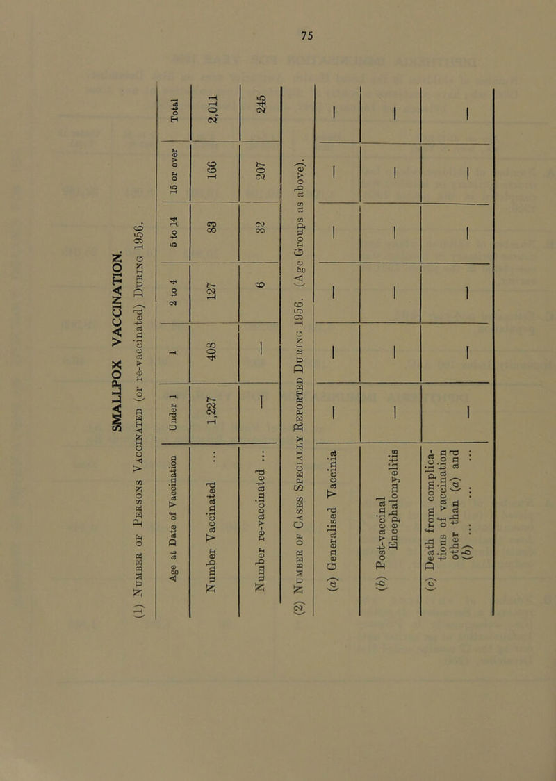 CO o 05 Z C5 2 - < p OJ •4-> CS • ^ o o C3 § 'A M o o m iz; o oa « W an Fi< O a cq a p z Total ' 2,011 245 U <D o CD CD o O lO t-H T—! 03 eo 03 s 00 CO r}< CD O C'^ (M 00 I o 1 1^. N- r U 03 1 a> 03 a t3 a ; 1 o -3 .9 'o 'Ti <1> -fj -4-> a !> cS a • rH o •M O O oJ s a P> o3 cS Q !> c3 O O <D bO I rQ a o 0 p Z z o > o rQ ci m Ph P o o o fee <1 CD lO o li w « p p Q P O P H Ph P o « p OQ M P W •<1 O P o P Z N 1 1 1 1 1 1 1 I 1 1 1 I I 1 1 1 1 1 a • i—t a • o o OQ • fH -M l“H a> >> Si1 ^ C5 cj a -rH <3 . •XJ a; p .9 O CP S p • M O 0) f-, O • QJ CS o (> p -AW : ® si ■5 9-5^ 0 09 eS .3 -<3 -O o OJ +:> o w P <3 --0
