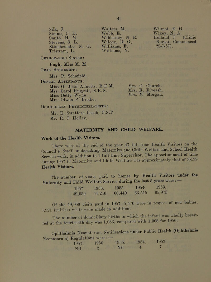 Silk, J. Simms, C. D. Smith, H. M. Stevens, S. L. Stinchcombe, N. G. Tristram, L. Orthopaedic Sister: Pugh, Miss M. M. Oral Hygienist: Walters, M. Webb, E. Wibberley, N. E. Wilcox, D. G. Williams, F. Williams, N. Wilmot, E. G. Wixey, N. A. Holland, J. (Clinic Nurse). Commenced 22-7-57). Mrs. P. Schofield. Dental Attendants: Miss 0. Joan Annetts, B.E.M. Mrs. Carol Huggett, S.R.N. Miss Betty Wynn. Mrs. Olwen P. Brodie. Mrs. 0. Church. Mrs. R. Fiveash. Mrs. M. Morgan. Domiciliary Physiotherapists : Mr. E. Stratford-Leach, C.S.P. Mr. R. J. Holley. MATERNITY AND CHILD WELFARE. Work of the Health Visitors. There were at the end of the year 47 full-time Health Visitors on the Council’s Staff undertaking Maternity and Child Welfare and School Health Service work, in addition to 1 full-time Supervisor. The apportionment of time during 1957 to Maternity and Child Welfare was approximately that of 38.39 Health Visitors. The number of visits paid to homes by Health Visitors under the Maternity and Child Welfare Service during the last 5 years were: — 1957. 1956. 1955. 1954. 1953. 49,059 54.246 60,440 63,515 65,975 Of the 49,059 visits paid in 1957, 5,470 were in respect of new babies. 5,921 fruitless visits were made in addition. The number of domiciliary births in which the infant was wholly breast- fed at the fourteenth dlay was 1,083, compared with 1,068 for 1956. Ophthalmia Neonatorum Notifications under Public Health (Ophthalmia Neonatorum) Regulations were: 1957. 1956. 1955. 1954. 1953. Nil 2 Nil -1 7