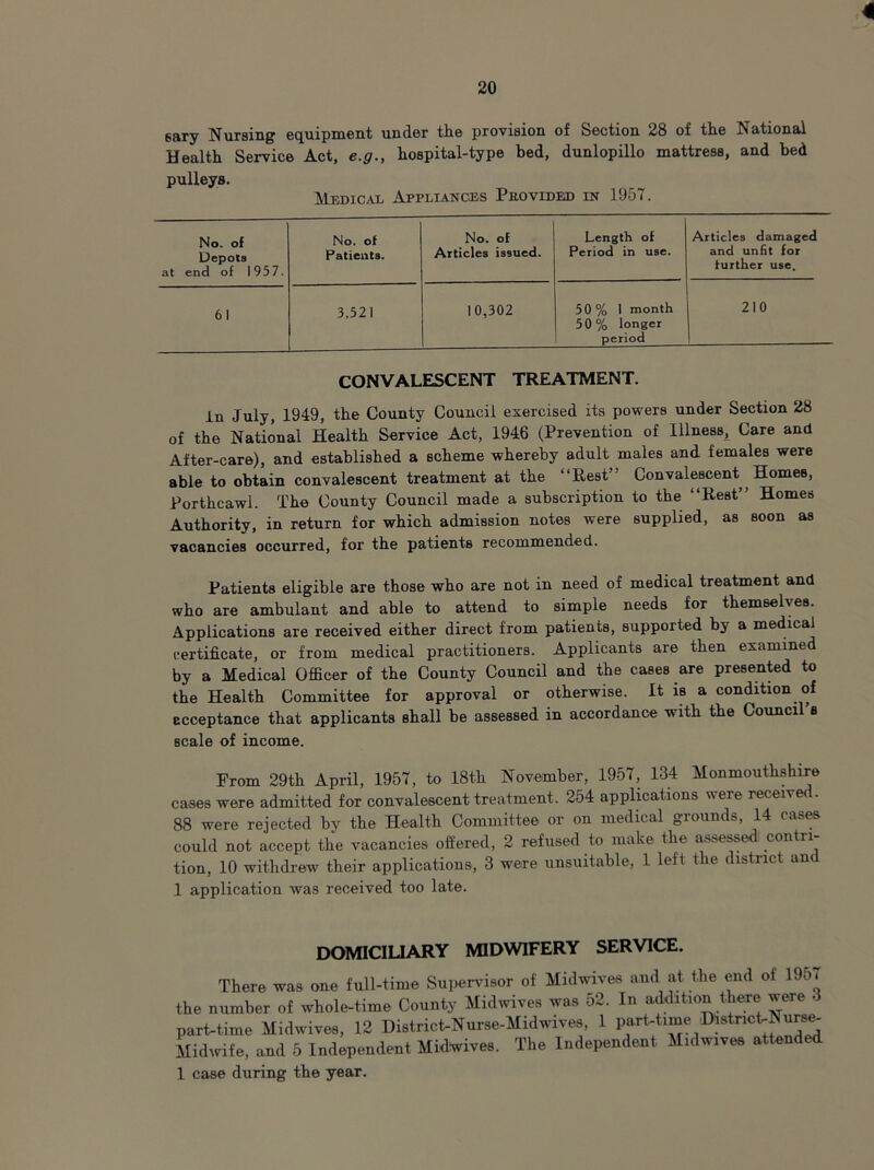 « 20 sary Nursing equipment under the provision of Section 28 of the National Health Service Act, e.g., hospital-type bed, dunlopillo mattress, and bed pulleys. Medical Appliances Provided in 1957. No. of Depots at end of 1957. No. of Patients. No. of Articles issued. Length of Period in use. Articles damaged and unfit for further use. 61 3,521 10,302 50 % 1 month 50% longer period 210 CONVALESCENT TREATMENT. in July, 1949, the County Council exercised its powers under Section 28 of the National Health Service Act, 1946 (Prevention of Illness, Care and After-care), and established a scheme whereby adult males and females were able to obtain convalescent treatment at the “Rest” Convalescent Homes, Porthcawl. The County Council made a subscription to the “Rest” Homes Authority, in return for which admission notes were supplied, as soon as vacancies occurred, for the patients recommended. Patients eligible are those who are not in need of medical treatment and who are ambulant and able to attend to simple needs for themselves. Applications are received either direct from patients, supported by a medical certificate, or from medical practitioners. Applicants are then examined by a Medical Officer of the County Council and the cases are presented to the Health Committee for approval or otherwise. It is a condition of acceptance that applicants shall be assessed in accordance with the Council 8 scale of income. From 29th April, 1957, to 18th November, 1957, 134 Monmouthshire cases were admitted for convalescent treatment. 254 applications weie receive 88 were rejected by the Health Committee or on medical grounds, 14 cases could not accept the vacancies offered, 2 refused to make the assessed- contri- tion, 10 withdrew their applications, 3 were unsuitable, 1 left the district and 1 application was received too late. DOMICILIARY MIDWIFERY SERVICE. There was one full-time Supervisor of Midwives and at the end of 195< the number of whole-time County Midwives was 52. In addition there were • part-time Midwives, 12 District-Nurse-Midwives, 1 part-time Distnct-i urse- Midwife, and 5 Independent Midlives. The Independent Midwives attended 1 case during the year.