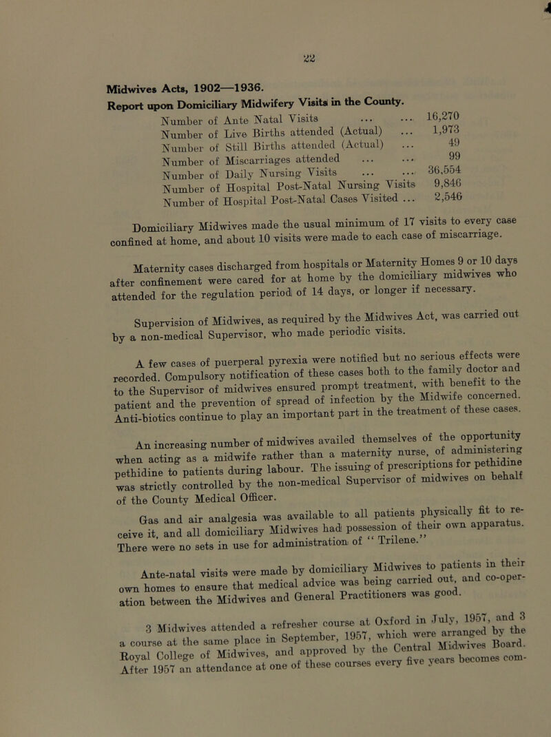Midwives Acts, 1902—1936. Report upon Domiciliary Midwifery Visits in the County. Number of Ante Natal Visits Number of Live Births attended (Actual) ... Number of Still Births attended (Actual) ... Number of Miscarriages attended Number of Daily Nursing Visits Number of Hospital Post-Natal Nursing Visits Number of Hospital Post-Natal Cases Visited ... 16,270 1,973 49 99 36,554 9,846 2,546 Domiciliary Midwives made the usual minimum of 17 visits to every case confined at home, and about 10 visits were made to each case of miscarriage. Maternity cases discharged from hospitals or Maternity Homes 9 or 10 days after confinement were cared for at home by the domiciliary midwives who attended for the regulation period] of 14 days, or longer if necessary. Supervision of Midwives, as required by the Midwives Act, was carried out by a non-medical Supervisor, who made periodic visits. A few cases of puerperal pyrexia were notified but no serious effects were recorded. Compulsory notification of these cases both to the^famry oo or a to the Supervisor of midwives ensured prompt treatment, with benefit the patient and the prevention of spread of infection by the Midwife concerned. Anti-biotics continue to play an important part in the treatment of these cases. An increasing number of midwives availed themselves of the opportunity when acting as a midwife rather than a maternity nurse of administering pethidine to patients during labour. The issuing of prescriptions for peth d was strictly controlled by the non-medical Supervisor of midwives on behalf of the County Medical Officer. Gas and air analgesia was available to all patients physically 4t to re- ceive it. and all domiciliary Midwives had possession of their own appara . There were no sets in use for administration, of Inlene. Ante-natal visits were made by domiciliary Midwives to patienti in their own homes to ensure that medical advice was being carried out and op ation between the Midwives and General Practitioners was go . 3 Midwives attended a refresher course at Oxford a course at the same place in Sep em ler, . Central Midwives Board. Royal College of Midwives, y “re becomes com- After 1957 an attendance at one of these course.