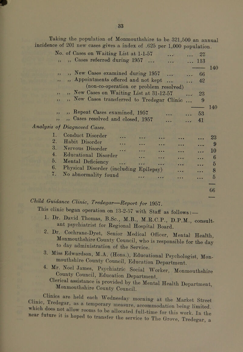 Taking the population of Monmouthshire to be 321,500 an annual incidence of 201 new cases gives a index of .625 per 1,000 population. No. of Cases on Waiting List at 1-1-57 .... 27 i f ,, Cases referred! during 1957 ... 113 140 y y ,, New Cases examined during 1957 66 y y ,, Appointments offered and not kept ... (non-co-operation or problem resolved) 42 y y ,, New Cases on Waiting List at 31-12-57 23 y y ,, New Cases transferred to Tredegar Clinic 9 .140 y y ,, Repeat Cases examined, 1957 53 ,, ,, Cases resolved and closed, 1957 Analysis of Diagnosed Cases. 41 1. Conduct Disorder 23 2. Habit Disorder 9 3. Nervous Disorder 10 4. Educational Disorder 6 5. Mental Deficiency .... .... 5 6. Physical Disorder (including Epilepsy) 8 7. No abnormality found .... .... 5 66 2. 3. Child Guidance Clinic, Tredegar—Report for 1957. This clinic began operation on 13-2-57 with Staff as follows: — 1. Dr. David Thomas, B.Sc M.B., M.R.C.P., D.P.M., consult- ant psychiatrist for Regional Hospital Board. Dr Cochrane-Dyet, Senior Medical Officer, Mental Health Monmouthshire County Council, who is responsible for the day to day administration of the Service. Hiss Edwardson, M.A. (Hons.), Educational Psychologist, Mon- moutlishire County Council, Education Department. 4. Mr. Noel James Psychiatric Social Worker, Monmouthshire Lounty Council, Education Department. Clerical assistance is provided by the Mental Health Department, Monmouthshire County Council. ClinicCTmLTre held rCh Wedne8day moruinff at the Market Street wluVlwl ’ as a temporary measure, accommodation being limited let fnwhi 1 TT *° be all0CtKl M-li” tor this work. In the near future it is hoped to transfer the service to The Grove, Tredegar, a