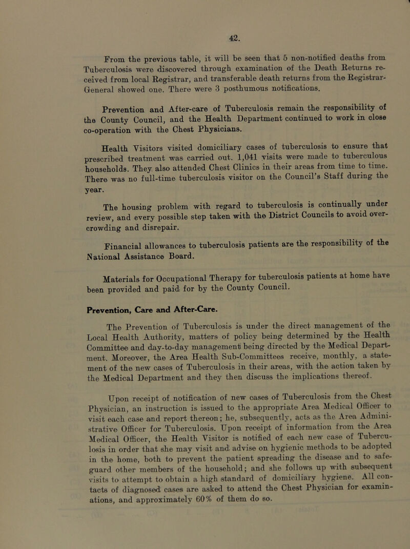 From the previous table, it will be seen that 5 non-notified deaths from Tuberculosis were discovered through examination of the Death Returns re- ceived from local Registrar, and transferable death returns from the Registrar- General showed one. There were 3 posthumous notifications. Prevention and After-care of Tuberculosis remain the responsibility of the County Council, and the Health Department continued to work in close co-operation with the Chest Physicians. Health Visitors visited domiciliary cases of tuberculosis to ensure that prescribed treatment was carried out. 1,041 visits were made to tuberculous households. They also attended Chest Clinics in their areas from time to time. There was no full-time tuberculosis visitor on the Council’s Staff during the year. The housing problem with regard to tuberculosis is continually under review, and every possible step taken with the District Councils to avoid over- crowding and disrepair. Financial allowances to tuberculosis patients are the responsibility of the National Assistance Board. Materials for Occupational Therapy for tuberculosis patients at home have been provided and paid for by the County Council. Prevention, Care and After-Care. The Prevention of Tuberculosis is under the direct management of the Local Health Authority, matters of policy being determined by the Health Committee and day-to-day management being directed by the Medical Depart- ment. Moreover, the Area Health Sub-Committees receive, monthly, a state- ment of the new cases of Tuberculosis in their areas, with the action taken by the Medical Department and they then discuss the implications thereof. Upon receipt of notification of new cases of Tuberculosis from the Chest Physician, an instruction is issued to the appropriate Area Medical Officer to visit each case and report thereon; he, subsequently, acts as the Area Admini- strative Officer for Tuberculosis. Upon receipt of information from the Area Medical Officer, the Health Visitor is notified of each new case of Tubercu- losis in order that she may visit and, advise on hygienic methods to be adopted in the home, both to prevent the patient spreading the disease and to safe- guard other members of the household; and she follows up with subsequent visits to attempt to obtain a high standard of domiciliary hygiene. Ail con- tacts of diagnosed cases are asked to attend the Chest Physician for examin- ations, and approximately 60% of them do 60.