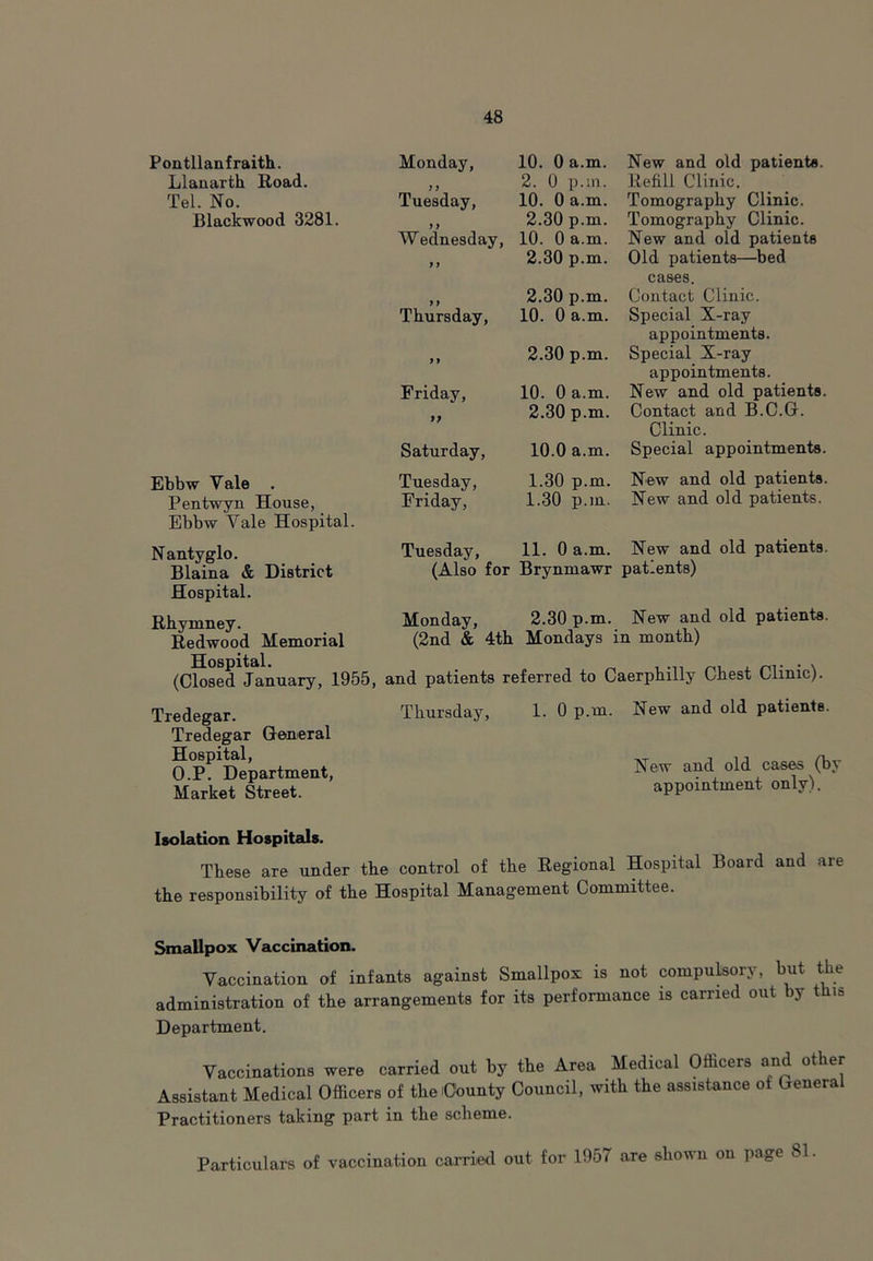 Pontllanfraith. Llanarth Road. Tel. No. Blackwood 3281. Ebbw Vale Pentwyn House, Ebbw Yale Hospital. Nantyglo. Blaina & District Hospital. Monday, 3 3 Tuesday, 3 3 Wednesday, 3 3 10. 0 a.m. 2. 0 p.m. 10. 0 a.m. 2.30 p.m. 10. 0 a.m. 2.30 p.m. 3 3 Thursday, 2.30 p.m. 10. 0 a.m. 3 3 2.30 p.m. Friday, >r 10. 0 a.m. 2.30 p.m. Saturday, 10.0 a.m. Tuesday, Friday, 1.30 p.m. 1.30 p.m. Tuesday, (Also for 11. 0 a.m. Brynmawr New and old patients. Refill Clinic. Tomography Clinic. Tomography Clinic. New and old patients Old patients—bed cases. Contact Clinic. Special X-ray appointments. Special X-ray appointments. New and old patients. Contact and B.C.G. Clinic. Special appointments. New and old patients. New and old patients. New and old patients, patients) Rhymney. Redwood Memorial Monday, 2.30 p.m. New and old patients. (2nd & 4th Mondays in month) (ClcsecTjanuary, 1955, and patients referred to Caerphilly Chest Clinic). Tredegar. Thursday, Tredegar General Hospital, O.P. Department, Market Street. 1. 0 p.m. New and old patients. New and old cases (by appointment only). Isolation Hospitals. These are under the control of the Regional Hospital Board and are the responsibility of the Hospital Management Committee. Smallpox Vaccination. Vaccination of infants against Smallpox is not compulsory, but the administration of the arrangements for its performance is carried out by this Department. Vaccination, were carried out by the Area Medical Officers and other Assistant Medical Officers of the County Council, with the assistance of General Practitioners taking part in the scheme. Particulars of vaccination carried out for 1957 are shown on page 81.