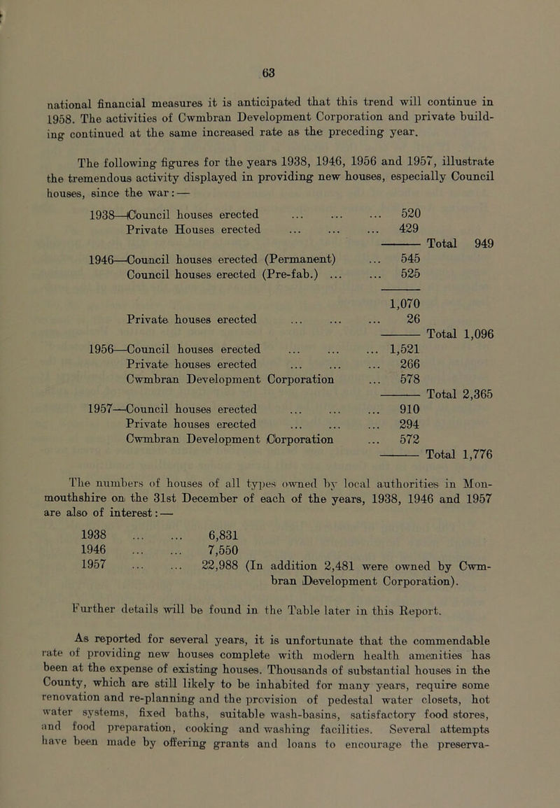 national financial measures it is anticipated that this trend will continue in 1958. The activities of Cwmbran Development Corporation and private build- ing continued at the same increased rate as the preceding year. The following figures for the years 1938, 1946, 1956 and 1957, illustrate the tremendous activity displayed in providing new houses, especially Council houses, since the war: — 1938—Council houses erected Private Houses erected 1946—Council houses erected (Permanent) Council houses erected (Pre-fab.) ... 520 429 Total 949 545 525 1,070 Private houses erected 26 Total 1,096 1956—Council houses erected 1,521 Private houses erected 266 Cwmbran Development Corporation ... 578 — Total 2,365 1957—Council houses erected ... ... ... 910 Private houses erected ... ... ... 294 Cwmbran Development Corporation ... 572 — Total 1,776 The numbers of houses of all types owned by local authorities in Mon- mouthshire on the 31st December of each of the years, 1938, 1946 and 1957 are also of interest:— 1938 6,831 1946 7,550 1957 ... ... 22,988 (In addition 2,481 were owned by Cwm- bran Development Corporation). 1 urther details will be found in the Table later in this Report. As reported for several years, it is unfortunate that the commendable rate of providing new houses complete with modern health amenities has been at the expense of existing houses. Thousands of substantial houses in the County, which are still likely to be inhabited for many years, require some renovation and re-planning and the provision of pedestal water closets, hot water systems, fixed baths, suitable wash-basins, satisfactory food stores, and food preparation, cooking and washing facilities. Several attempts have been made by offering grants and loans to encourage the preserva-