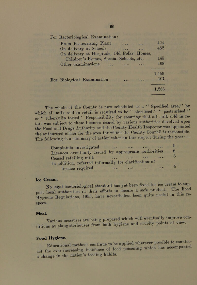 For Bacteriological Examination: From Pasteurising Plant ... ... 424 On delivery at Schools ... ... 482 On delivery at Hospitals, Old Folks’ Homes, Children’s Homes, Special Schools, etc. 145 Other examinations .... ... ... 108 1,159 For Biological Examination ... ... 107 1,266 The whole of the County is now scheduled as a “ Specified area,” hy which all milk sold in retail is required to be “ sterilised,” “ pasteurised ” or “ tuberculin tested.” Responsibility for ensuring that all milk sold in re- tail was subject to these licences issued by various authorities devolved upon the Food and Drugs Authority and the County Health Inspector was appointed the authorised officer for the area for which the County Council is responsible. The following is a summary of action) taken in this respect during the year . Complaints investigated ... ••• ••• Licences eventually issued by appropriate authorities 6 Ceased retailing milk .... ••• In addition, referred informally for clarification of licence required ...> •••> Ice Cream. No legal bacteriological standard has yet been fixed for ice cream to sup- port local authorities in their efforts to ensure a safe product The hood Hygiene Regulations, 1955, have nevertheless been quite useful in this re- spect. Meat. Various measures are being prepared which will eventually improve con- ditions at slaughterhouses from both hygiene and cruelty points of view. Food Hygiene. Educational methods continue to be applied wherever possible to counter- act the^ ever-increasing incidence of food poisoning which has accompamed a change in the nation’s feeding habits.