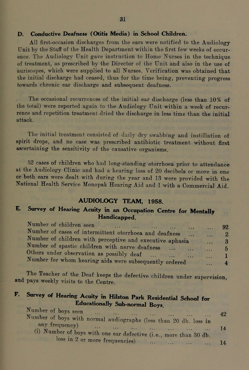 D. Conductive Deafness (Otitis Media) in School Children. All first-occasion discharges from the ears were notified to the Audiology- Unit by the Staff of the Health Department within the first few weeks of occur- ence. The Audiology Unit gave instruction to Home Nurses in the technique of treatment, as prescribed by the Director of the Unit and also in the use of auriscopes, which were supplied to all Nurses. Verification was obtained that the initial discharge had ceased, thus for the time being, preventing progress towards chronic ear discharge and subsequent deafness. The occasional recurrences of the initial ear discharge (less than 10% of the total) were reported again to the Audiology Unit within a week of recur- rence and repetition treatment dried the discharge in less time than the initial attack. The initial treatment consisted of daily dty swabbing and instillation of spirit drops, and no case was prescribed antibiotic treatment without first ascertaining the sensitivity of the causative organisms. 52 cases of children who had long-standing otorrhoea prior to attendance at the Audiology Clinic and had a hearing- loss of 20 decibels or more in one or both ears were dealt with during the year and 13 were provided with the National Health Service Monopak Hearing Aid and 1 with a Commercial Aid. AUDIOLOGY TEAM, 1958. E. Survey of Hearing Acuity in an Occupation Centre for Mentally Handicapped. Number of children seen Number of cases of intermittent otorrhoea and deafness Number of children with i>erceptive and executive aphasia Number of spastic children with nerve deafness Others under observation as possibly deaf Number for whom hearing aids were subsequently ordered The Teacher of the Deaf keeps the defective children under supervision, and pays weekly visits to the Centre. F. Survey of Hearing Acuity in Hilston Park Residential School for Educationally Sub-normal Boys. Number of boys seen ...... ^2 Number of boys with normal audiographs (less than 20 db. loss in any frequency) (i) Number of boys with one ear defective (i.e., more than 30 db. loss in 2 or more frequencies) ... 92 2 3 5 1 4