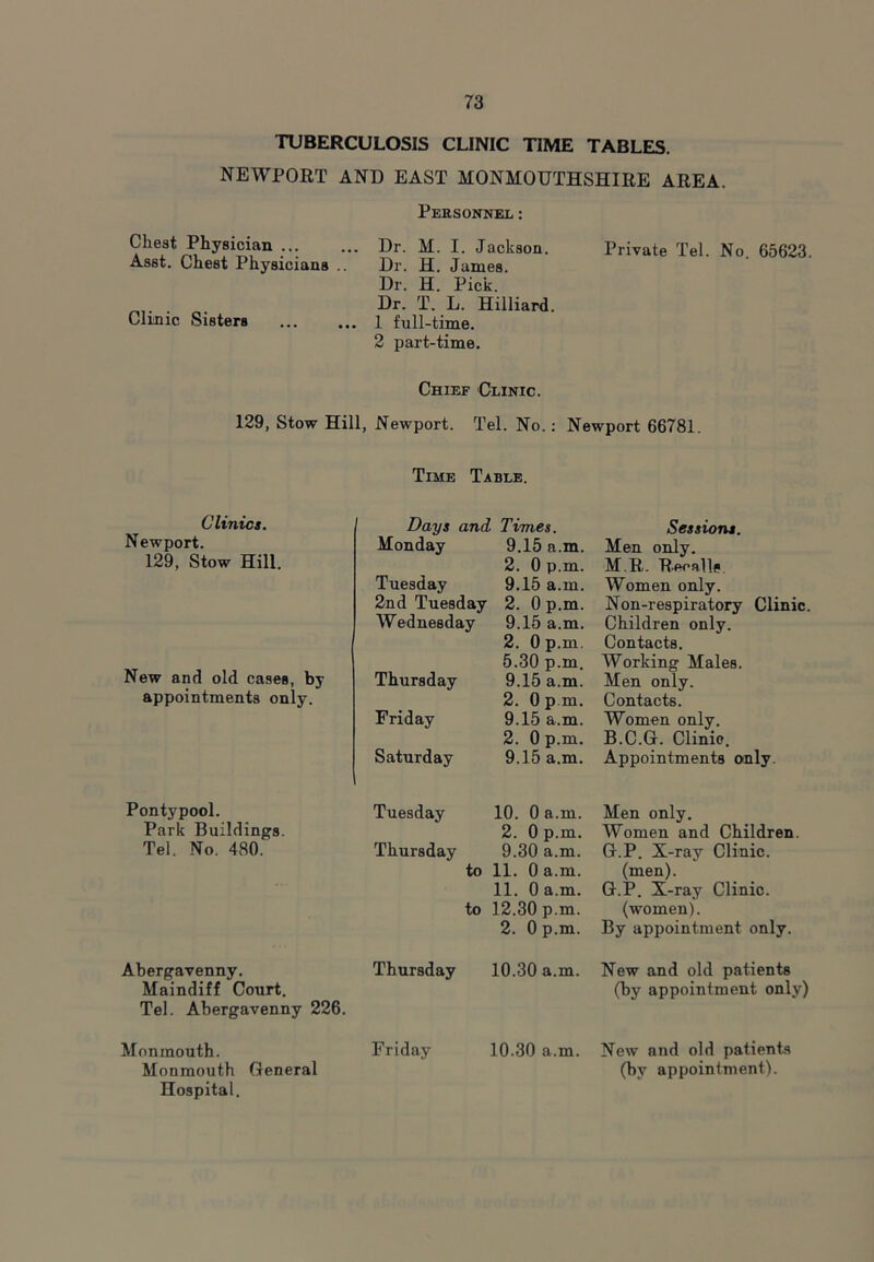 TUBERCULOSIS CLINIC TIME TABLES. NEWPORT AND EAST MONMOUTHSHIRE AREA. Chest Physician ... Asst. Chest Physicians .. Clinic Sisters Peesonnel: Dr. M. I. Jackson. Dr. H. James. Dr. H. Pick. Dr. T. L. Hilliard. .. 1 full-time. 2 part-time. Private Tel. No. 65623. Chief Clinic. 129, Stow Hill, Newport. Tel. No.; Newport 66781. Time Table. Days and Monday Tuesday 2nd Tuesday Wednesday Thursday Friday Saturday Times. Sessions. 9.15 a.m. Men only. 2. 0 p.m. M R. Reralle 9.15 a.m. Women only. 2. 0 p.m. Non-respiratory Clinic. 9.15 a.m. Children only. 2. 0 p.m. Contacts. 5.30 p.m. Working Males. 9.15 a.m. Men only. 2. 0 p.m. Contacts. 9.15 a.m. Women only. 2. 0 p.m. B.C.G. Clinic. 9.15 a.m. Appointments only. Clinics. Newport. 129, Stow Hill. New and old cases, by appointments only. Pontypool. Park Buildings. Tel. No. 480. Abergavenny. Maindiff Court. Tel. Abergavenny 226. Monmouth. Monmouth General Hospital. Tuesday 10. 0 a.m. 2. 0 p.m. Thursday 9.30 a.m. to 11. 0 a.m. 11. 0 a.m. to 12.30 p.m. 2. 0 p.m. Thursday 10.30 a.m. Friday 10.30 a.m. Men only. Women and Children. G.P. X-ray Clinic, (men). G.P. X-ray Clinic, (women). By appointment only. New and old patients (by appointment only) New and old patients (by appointment).