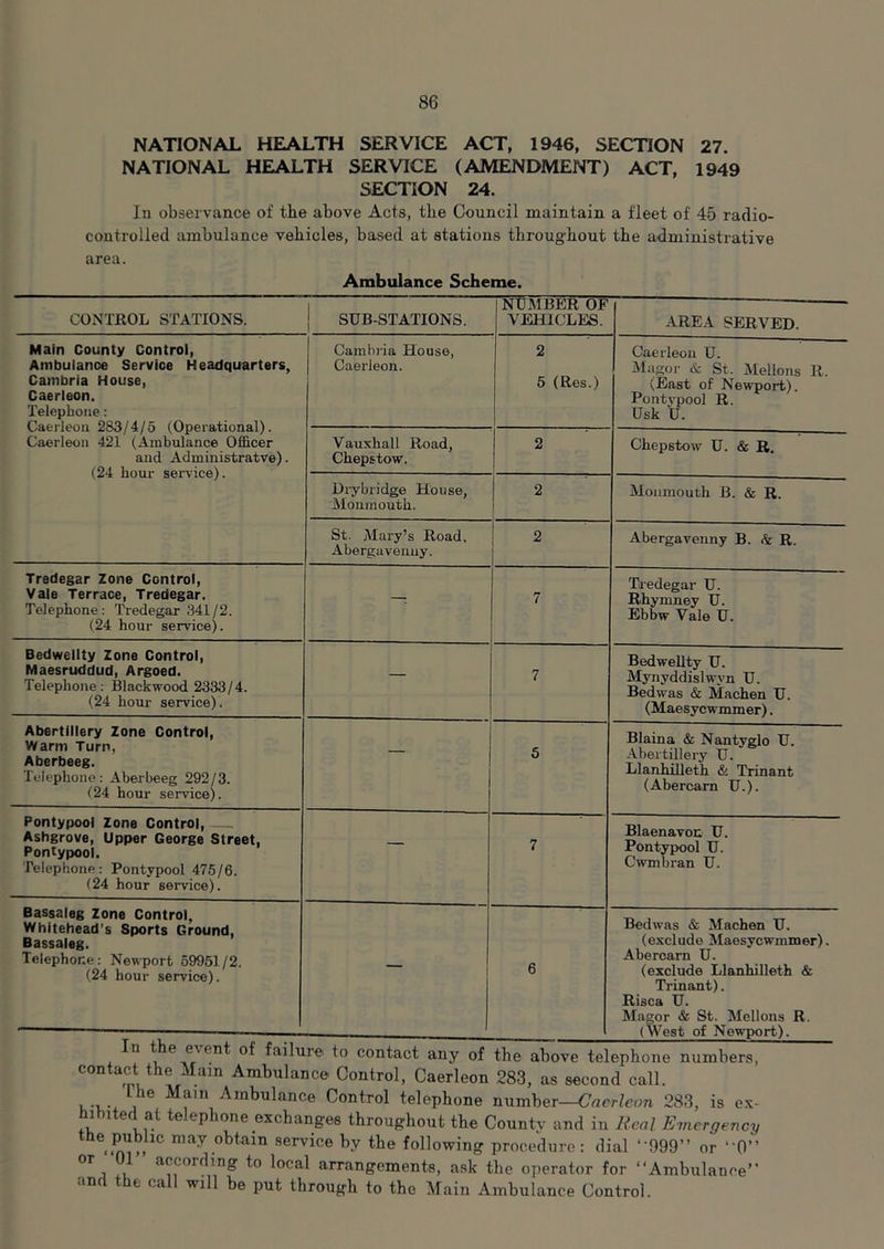 NATIONAL HEALTH SERVICE ACT, 1946, SECTION 27. NATIONAL HEALTH SERVICE (AMENDMENT) ACT, 1949 SECTION 24. In observance of the above Acts, the Council maintain a fleet of 45 radio- controlled ambulance vehicles, based at stations throughout the administrative area. Ambulance Scheme. CONTROL STATIONS. j SUB-STATIONS. NUMBER OF VEHICLES. AREA SERVED. Main County Control, Ambulance Service Headquarters, Cambria House, Caerleon. Telephone: Caeileon 283/4/5 (Operational). Caerleon 421 (Ambulance Officer and Administratve). (24 hour sei'vice). j Cambj-ia House, 1 Caerleon. 2 5 (Res.) Caerleon U. Magor & St. Mellons R. (East of Newport). Pontvpool R. Usk U. Vauxhall Road, Chepstow. 2 Chepstow U. & R. Drybridge House, Monmouth. 2 Monmouth B. & R. St. jMary’s Road, Abergavenny. 2 Abergavenny B. & R. Tredegar Zone Control, Vale Terrace, Tredegar. Telephone: Tredegar 341/2. (24 hour service). — 7 Tredegar U. Rhymney U. Ebbw Vale U. Bedwellty Zone Control, Maesruddud, Argoed. Telephone: Blackwood 2333/4. (24 hour service). — 7 Bedwellty U. Mynyddislwyn U. Bedwas & Machen U. (Maesycwmmer). Abertillery Zone Control, Warm Turn, Aberbeeg. Telephone: Aberbeeg 292/3. (24 hour service). — 5 Blaina & Nantyglo U. Abertillery U. Llanhilleth & Trinant (Abercam U.). Pontypool Zone Control, —, Ashgrove, Upper George Street, Pontypool. Telephone: Pontypool 475/6. (24 hour service). — 7 Blaenavon U. Pontypool U. Cwmbran U. Bassaleg Zone Control, Whitehead's Sports Ground, Bassaleg. Telephone: Newport 59951/2. (24 hour service). ~ 1 6 Bedwas & Machen U. (exclude Maesycwmmer). Abercam U. (exclude Llanhilleth & Trinant). Risca U. Magor & St. Mellons R. (West of Newport). 1. i^uutdci any oi tne above telephone numbers, contact the Mam Ambulance Control, Caerleon 283, as second call. u-uu j ^ Ambulance Control telephone number—CuerZeon 283, is e.v- hihited at telephone exchanges throughout the County and in Real Emergency may obtain service by the following procedure : dial ‘'999” or “0” or 01 according to local arrangements, ask the operator for “Ambulance’’ and the call will be put through to the Main Ambulance Control.