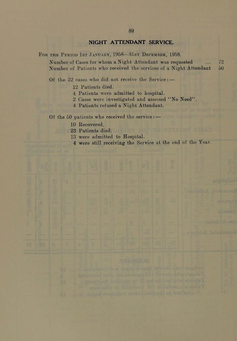NIGHT ATTENDANT SERVICE. For the Period 1st January, 1958—81st December, 1958. Number of Cases for whom a Night Attendant was requested ... 72 Number of Patients who received the services of a Night Attendant 50 Of the 22 cases who did not receive the Service: — 12 Patients died. 4 Patients were admitted to hospital. 2 Cases were investigated and assessed “No Need”. 4 Patients refused a Night Attendant. Of the 50 patients who received the service: — 10 Recovered. 23 Patients died. 13 were admitted to Hospital. 4 were still receiving the Service at the end of the Year.