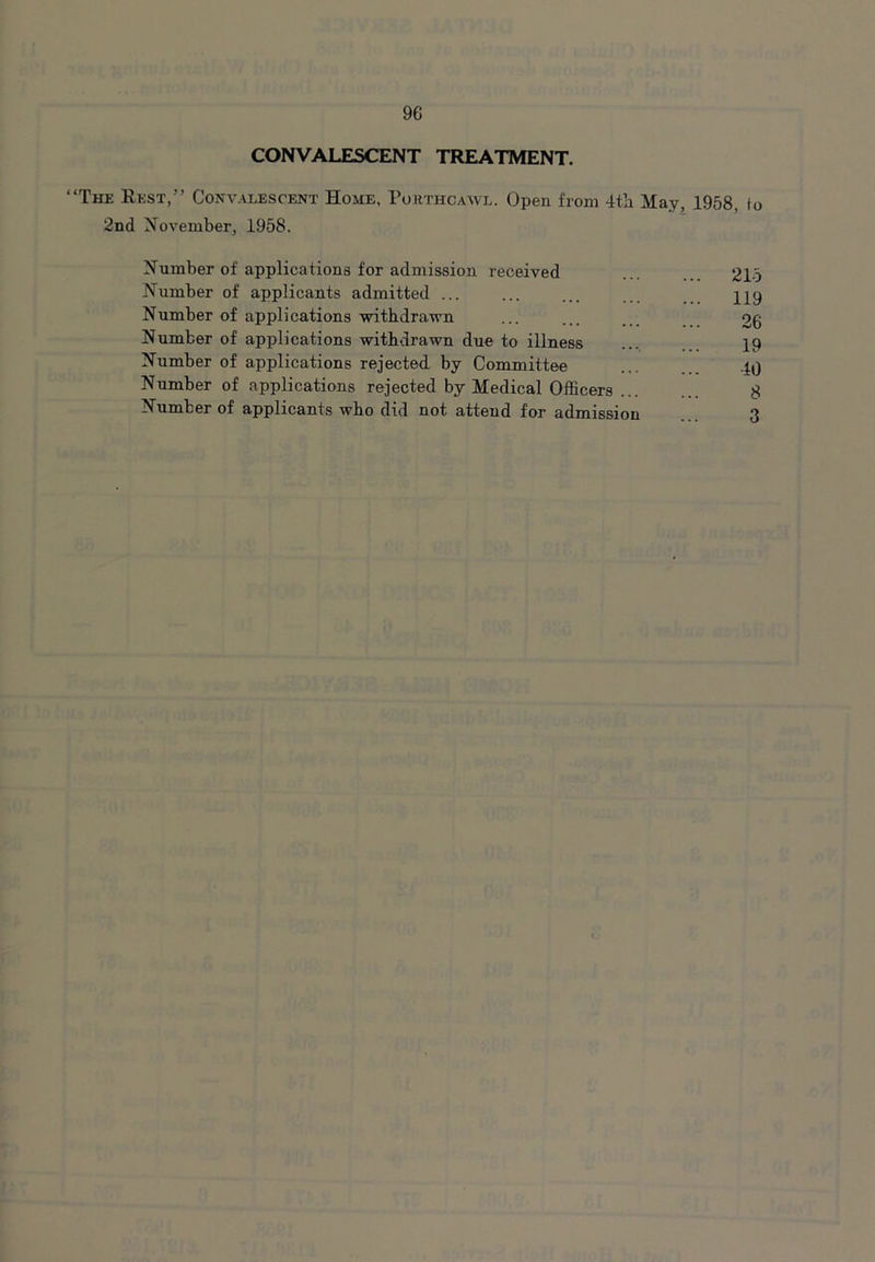 CONVALESCENT TREATMENT. “The Rest/’ Convalescent Home, Pohthcawl. Open from 4tli May, 1958 fo 2nd November, 1958. Number of applications for admission received ... 215 Number of applicants admitted ... ... ... ... Number of applications withdrawn ... ... 26 Number of applications withdrawn due to illness ... 19 Number of applications rejected by Committee ... .Jj) Number of applications rejected by Medical Officers 8 Number of applicants who did not attend for admission 3