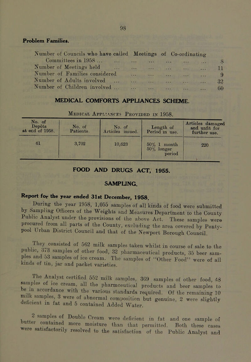 Problem Families. Number of Councils wbo have called Meetings of Co-ordinating Committees in 1958 ... Number of Meetings held Number of Families considered Number of Adults involved Number of Children involved ... S 11 9 32 60 MEDICAL COMFORTS APPLIANCES SCHEME. Medical Appliances Provided in 1958. No. of Depots at end of 1958. No. of Patients. No. of Ai-ticles issued. Length of Period in use. Articles damaged and unfit for further use. 61 .3,702 10,623 50% 1 month 50% longer period 220 FOOD AND DRUGS ACT,' 1955. SAMPUNG. Report for the year ended Slst December, 1958, ^During the year 1958, 1,055 samples of all kinds of food were submitted by hampling Officers of the Weights and Measures Department to the County Public Analyst under the provisions of the above Act.' These samples were procured from all parts of the County, excluding the area covered by Ponty- pool Urban District Council and that of the Newport Borough Council. samples taken whilst in course of sale to the public, 3i3 samples of other food, 32 pharmaceutical products, 35 beer sam- ples and 63 samples of ice cream. The samples of “Other Food” were of all kinds of tin, jar and packet varieties. The Analyst certified 552 milk samples, 3G9 samples of other food, 48 samp es o ice cream, all the pharmceutical products and beer samples to he in accordance with the various standards required. Of the remaining 10 ^ were of abnormal composition but genuine, 2 were slightly deficient in fat and 5 contained Added Water. 2 samples of Double Cream were deficient in fat and one sample of hutter contained more moisture than that permitted. Both these cases were satisfactorily resolved to the satisfaction of the Public Analyst and