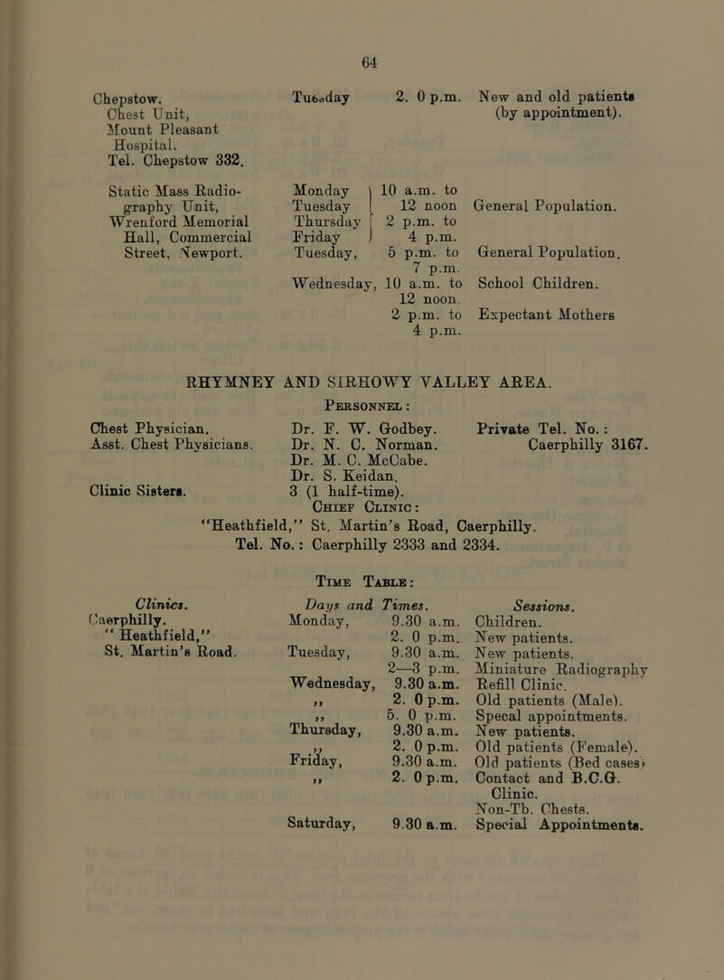 Chepstow. Chest Unit, Mount Pleasant Hospital. Tel. Chepstow 332. Tuesday 2. 0 p.m. New and old patients (by appointment). Static Mass Radio- Monday 10 a.m. to graphy Unit, Tuesday 12 noon General Population. Wrenford Memorial Thursday 2 p.m. to Hall, Commercial Friday 4 p.m. Street, Newport. Tuesday, 5 p.m. to General Population. 7 p.m. Wednesday, 10 a.m. to School Children. 12 noon. 2 p.m. to Expectant Mothers 4 p.m. RHYMNEY AND SIRHOWY YALLEY AREA. Personnel: Chest Physician. Dr. F. W. Godbey. Private Tel. No.: Asst. Chest Physicians. Dr. N. C. Norman. Caerphilly 3167. Dr. M. C. McCabe. Dr. S. Keidan. Clinic Sisters. 3 (1 half-time). Chief Clinic: “Heathfield,” St. Martin’s Road, Caerphilly. Tel. No.: Caerphilly 2333 and 2334. Time Table : Clinics. Days and Times. Sessions. Caerphilly.  Heathfield,” Monday, 9.30 a.m. Children. 2. 0 p.m. New patients. St. Martin’s Road. Tuesday, 9.30 a.m. New patients. 2—3 p.m. Miniature Radiography Wednesday, 9.30 a.m. Refill Clinic. >i 2. 0 p.m. Old patients (Male). ,, 5. 0 p.m. Specal appointments. Thursday, 9.30 a.m. New patients. >, 2. 0 p.m. Old patients (Female). Friday, 9.30 a.m. Old patients (Bed cases) ,, 2. 0 p.m. Contact and B.C.G. Clinic. Non-Tb. Chests. Saturday, 9.30 a.m. Special Appointments.