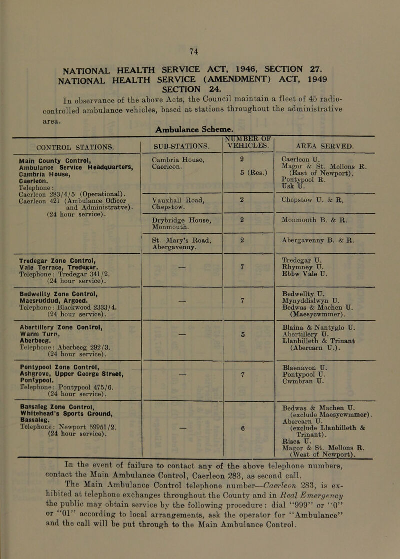 NATIONAL HEALTH SERVICE ACT, 1946, SECTION 27. NATIONAL HEALTH SERVICE (AMENDMENT) ACT, 1949 SECTION 24. In observance of the above Acts, the Council maintain a fleet of 45 radio- controlled ambulance vehicles, based at stations throughout the administrative area. Ambulance Scheme. CONTROL STATIONS. SUB-STATIONS. NtJMBER OT VEHICLES. AREA SERVED. Main County Control, Ambulance Service Headquarters, Cambria House, Caerleon. Telephone: Caerleon 283/4/5 (Operational). Caerleon 421 (Ambulance Officer and Administratve). (24 hour service). Cambria House, Caerleon. 2 5 (Res.) Caerleon U. Magor & St. Mellons R. (East of Newport). Pontypool R. Usk U. Vauxhall Road, Chepstow. 2 Chepstow U. & R. Drybridge House, Monmouth. 2 Monmouth B. & R. St. Alary’s Road, Abergavenny. 2 Abergavenny B. & R. Tredegar Zone Control, Vale Terrace, Tredegar. Telephone: Tredegar 341/2. (24 hour service). — 7 Tredegar U. Rhymney U. Ebbw Vale U. Bedwellty Zone Control, Maesruddud, Argoed. Telephone: Blackwood 2333/4. (24 hour service). — 7 Bedwellty U. Mynyddislwyn U. Bedwas & Machen U. (Maesycwmmer). Abertillery Zone Control, Warm Turn, Aberbeeg. Telephone: Aberbeeg 292/3. (24 hour service). — 5 Blaina & Nantyglo U. Abertillery U. Llanhilleth & Trinant (Abercam U.). Pontypool Zone Control, Ashgrove, Upper George Street, Pontypool. Telephone: Pontypool 475/6. (24 hour service). — 7 Blaenavon U. Pontypool U. Cwmbran U. Bassaleg Zone Control, Whitehead's Sports Ground, Bassaleg. Telephone: Newport 59951 /2. (24 hour service). — 6 Bedwas & Machen U. (exclude Maesycwmmer). Abercam U. (exclude Llanhilleth & Trinant). Risca U. Magor & St. Mellons R. (West of Newport). In the event of failure to contact any of the above telephone numbers, contact the Main Ambulance Control, Caerleon 283, as second call. The Main Ambulance Control telephone number—Caerleon 283, is ex- hibited at telephone exchanges throughout the County and in Real Emergency the public may obtain service by the following procedure: dial “999” or “0” or “01” according to local arrangements, ask the operator for “Ambulance” and the call will be put through to the Main Ambulance Control.