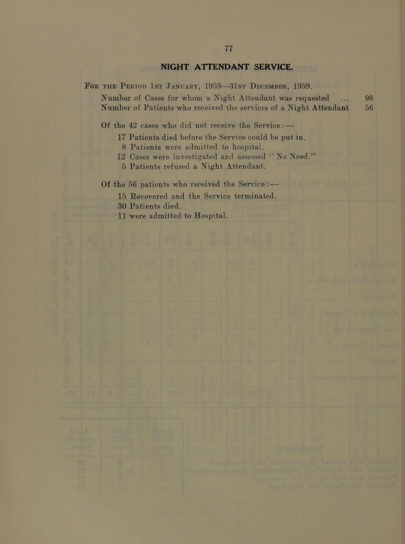 NIGHT ATTENDANT SERVICE. For the Period 1st January, 1959—31st December, 1959. Number of Cases for whom a Night Attendant was requested ... 98 Number of Patients who received the services of a Night Attendant 56 Of the 42 cases who did not receive the Service: — 17 Patients died before the Service could be put in. 8 Patients were admitted to hospital. 12 Cases were investigated and assessed “No Need.” 5 Patients refused a Night Attendant. Of the 56 patients who received the Service: — 15 Recovered and the Service terminated. 30 Patients died. 11 were admitted to Hospital.