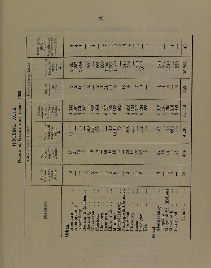 HOUSING ACTS. Details of Grants and Loans, 1959.