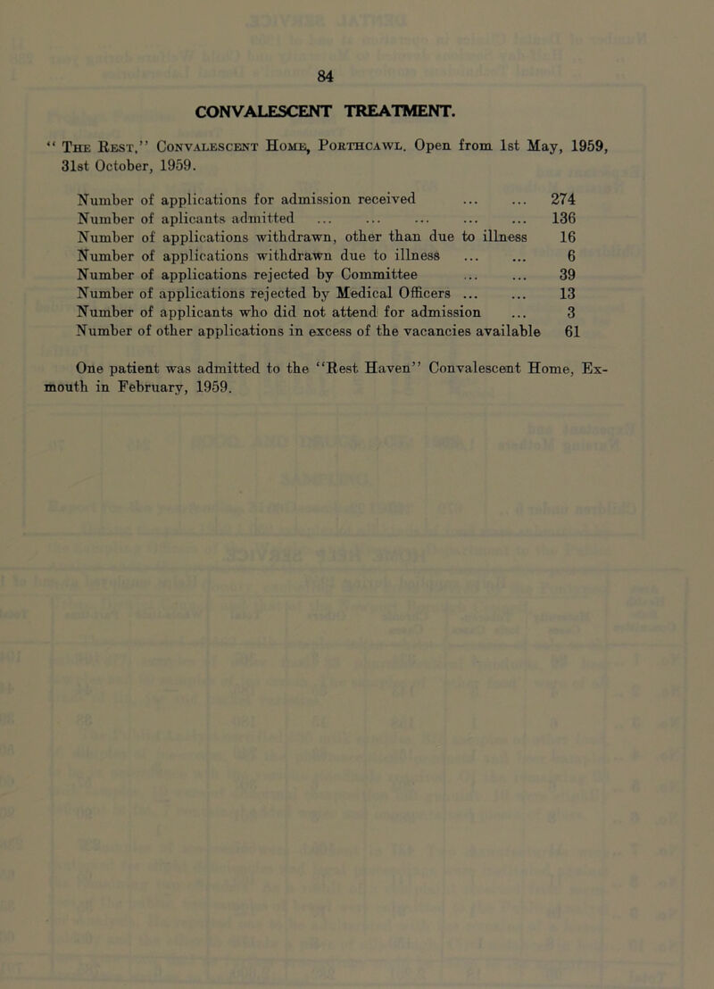 CONVALESCENT TREATMENT. “ The Rest,” Convalescent Home, Porthcawl. Open from 1st May, 1959, 31st October, 1959. Number of applications for admission received ... ... 274 Number of aplicants admitted ... ... ... ... ... 136 Number of applications withdrawn, other than due to illness 16 Number of applications withdrawn due to illness ... ... 6 Number of applications rejected by Committee ... ... 39 Number of applications rejected by Medical Officers ... ... 13 Number of applicants who did not attend for admission ... 3 Number of other applications in excess of the vacancies available 61 One patient was admitted to the. “Rest Haven” Convalescent Home, Ex- mouth in February, 1959.