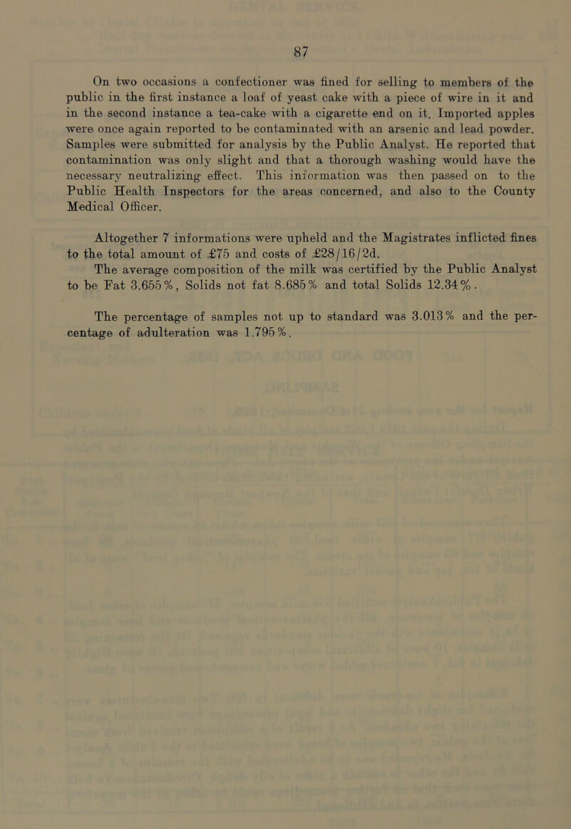 On two occasions a confectioner was fined for selling to members of the public in the first instance a loaf of yeast cake with a piece of wire in it and in the second instance a tea-cake with a cigarette end on it. Imported apples were once again reported to be contaminated with an arsenic and lead powder. Samples were submitted for analysis by the Public Analyst. He reported that contamination was only slight and that a thorough washing would have the necessary neutralizing effect. This information was then passed on to the Public Health Inspectors for the areas concerned, and also to the County Medical Officer. Altogether 7 informations were upheld and the Magistrates inflicted fines to the total amount of £75 and costs of £28/16/2d. The average composition of the milk was certified by the Public Analyst to be Fat 3.655%, Solids not fat 8.685% and total Solids 12.34%. The percentage of samples not up to standard was 3.013% and the per- centage of adulteration was 1.795%.