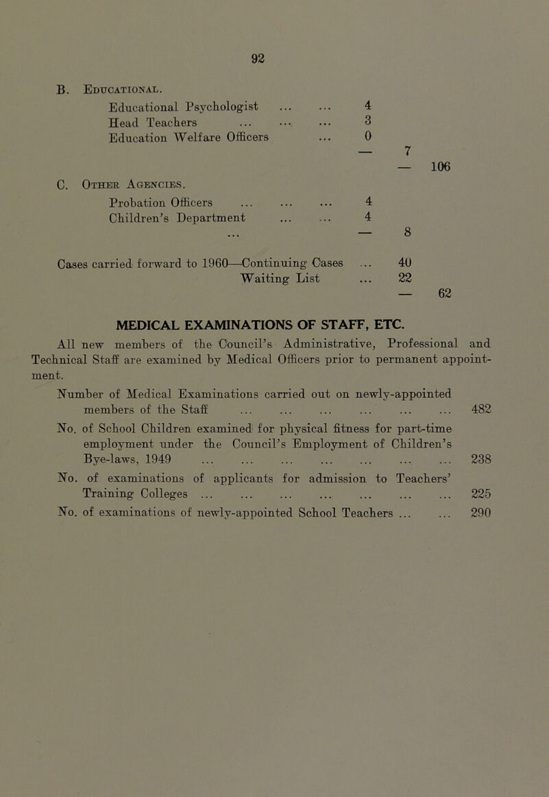 B. Educational. Educational Psychologist Head Teachers Education Welfare Officers C. Other Agencies. Probation Officers Children’s Department 4 3 0 7 — 106 4 4 Cases carried forward to 1960—Continuing Cases ... 40 Waiting List ... 22 — 62 MEDICAL EXAMINATIONS OF STAFF, ETC. All new members of the Council’s Administrative, Professional and Technical Staff are examined by Medical Officers prior to permanent appoint- ment. Number of Medical Examinations carried out on newly-appointed members of the Staff ... ... ... ... ... ... 482 No. of School Children examined for physical fitness for part-time employment under the Council’s Employment of Children’s Bye-laws, 1949 ... ... ... ... ... ... ... 238 No. of examinations of applicants for admission to Teachers’ Training Colleges ... ... ... ... ... ... ... 225 No. of examinations of newly-appointed School Teachers ... ... 290