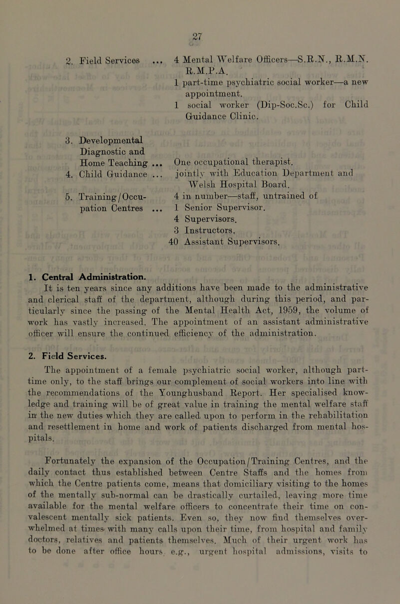 2. Field Services ... 4 Mental Welfare Officers—S.R.N., R.M.N. R.M.P.A. 1 part-time psychiatric social worker—a new appointment. 1 social worker (Dip-Soc.Sc.) for Child Guidance Clinic. 3. Developmental Diagnostic and Home Teaching ... 4. Child Guidance ... 5. Training/Occu- pation Centres ... One occupational therapist, jointly with Education Department and Welsh Hospital Board. 4 in number—staff, untrained of 1 Senior Supervisor. 4 Supervisors. 3 Instructors. 40 Assistant Supervisors. 1. Central Administration. It is ten years since any additions have been made to the administrative and clerical staff of the department, although during this period, and par- ticularly since the passing of the Mental Health Act, 1959, the volume of work has vastly increased. The appointment of an assistant administrative officer will ensure the continued efficiency of the administration. 2. Field Services. The appointment of a female psychiatric social worker, although part- time only, to the staff brings our complement of social workers into line witli the recommendations of the Younghusband Report. Her specialised know- ledge and training will he of great value in training the mental welfare staff in the new duties which they are called upon to perform in the rehabilitation and resettlement in home and work of patients discharged from mental hos- pitals. Fortunately the expansion of the Occupation/Training Centres, and the daily contact thus established between Centre Staffs and the homes from which the Centre patients come, means that domiciliary visiting to the homes of the mentally sub-normal can be drastically curtailed, leaving more time available for the mental welfare officers to concentrate their time on con- valescent mentally sick patients. Even so, they now find themselves over- whelmed at times with many calls upon their time, from hospital and family doctors, relatives and patients themselves. Much of their urgent work has to be done after office hours e.g., urgent hospital admissions, visits to