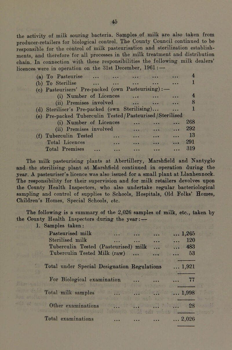 the activity of milk souring bacteria. Samples of milk are also taken from producer-retailers for biological control. The County Council continued to be responsible for the control of milk pasteurisation and sterilization establish- ments, and therefore for all processes in the milk treatment and distribution chain. In connection with these responsibilities the following milk dealers’ licences were in operation on the 31st December, 1961: — (a) To Pasteurise ... ... ... ... ••• 4 (b) To Sterilise ... ... ... ••• ••• 1 (c) Pasteurisers’ Pre-packed (own Pasteurising): — (i) Number of Licences ... ... ... 4 (ii) Premises involved ... ... ... 8 (d) Steriliser’s Pre-packed (own Sterilising)... ... 1 (e) Pre-packed Tuberculin Tested/Pasteurised/Sterilised (i) Number of Licences ... ... ... 268 (ii) Premises involved ... ... ... 292 (f) Tuberculin Tested ... ... ... ... 13 Total Licences ... ... ... ... 291 Total Premises ... ... ... ... ... 319 The milk pasteurising plants at Abertillery, Marshfield and Nantyglo and the sterilising plant at Marshfield continued in operation during the year. A pasteuriser’s licence was also issued for a small plant at Llanhennock. The responsibility for their supervision and for milk retailers devolves upon the County Health Inspectors, who also undertake regular bacteriological sampling and control of supplies to Schools, Hospitals, Old Folks’ Homes, Children’s Homes, Special Schools, etc. The following is a summary of the 2,026 samples of milk, etc., taken by the County Health Inspectors during the year: — 1. Samples taken: Pasteurised milk ... ... ... ... 1,265 Sterilised milk ... ... ... ... 120 Tuberculin Tested (Pasteurised) milk ... ... 483 Tuberculin Tested Milk (raw) ... ... ... 53 Total under Special Designation Regulations ... 1,921 For Biological examination ... ... ... 77 Total milk samples ... ... ... ... 1,998 Other examinations ... ... ... ... 28 Total examinations ... ... ... ... 2,026