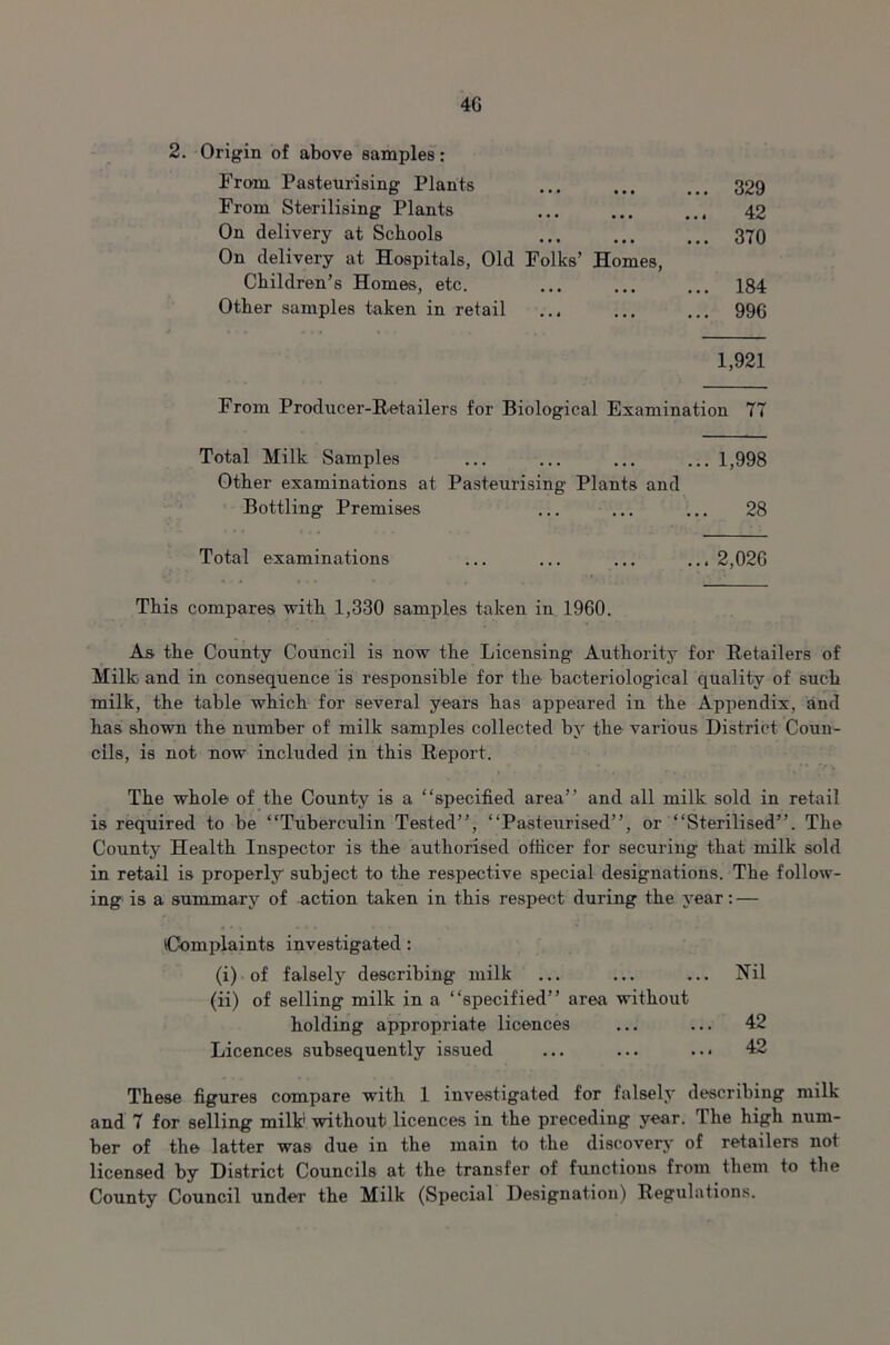 4G 2. Origin of above samples: From Pasteurising Plants ... ... ... 329 From Sterilising Plants ... ... .., 42 On delivery at Schools ... ... ... 370 On delivery at Hospitals, Old Folks’ Homes, Children’s Homes, etc. ... ... ... 184 Other samples taken in retail .., ... ... 996 1,921 From Producer-Retailers for Biological Examination 77 Total Milk Samples ... ... ... ... 1,998 Other examinations at Pasteurising Plants and Bottling* Premises ... ... ... 28 Total examinations ... ... ... .., 2,026 This compares with 1,330 samples taken in 1960. As the County Council is now the Licensing* Authority for Retailers of' Milk and in consequence is responsible for the bacteriological quality of such milk, the table which for several years has appeared in the Appendix, and has shown the number of milk samples collected by the various District Coun- cils, is not now included in this Report. The whole of the County is a “specified area” and all milk sold in retail is required to be “Tuberculin Tested”, “Pasteurised”, or “Sterilised”. The County Health Inspector is the authorised officer for securing* that milk sold in retail is properly subject to the respective special designations. The follow- ing is a summary of action taken in this respect during the year: — (Complaints investigated: (i) of falsely describing* milk ... ... ... Nil (ii) of selling milk in a “specified” area without holding appropriate licences ... ... 42 Licences subsequently issued ... ... ... 42 These figures compare with 1 investigated for falsely describing milk and 7 for selling milk1 without licences in the preceding year. The high num- ber of the latter was due in the main to the discovery- of retailers not licensed by District Councils at the transfer of functions from them to the County Council under the Milk (Special Designation) Regulations.
