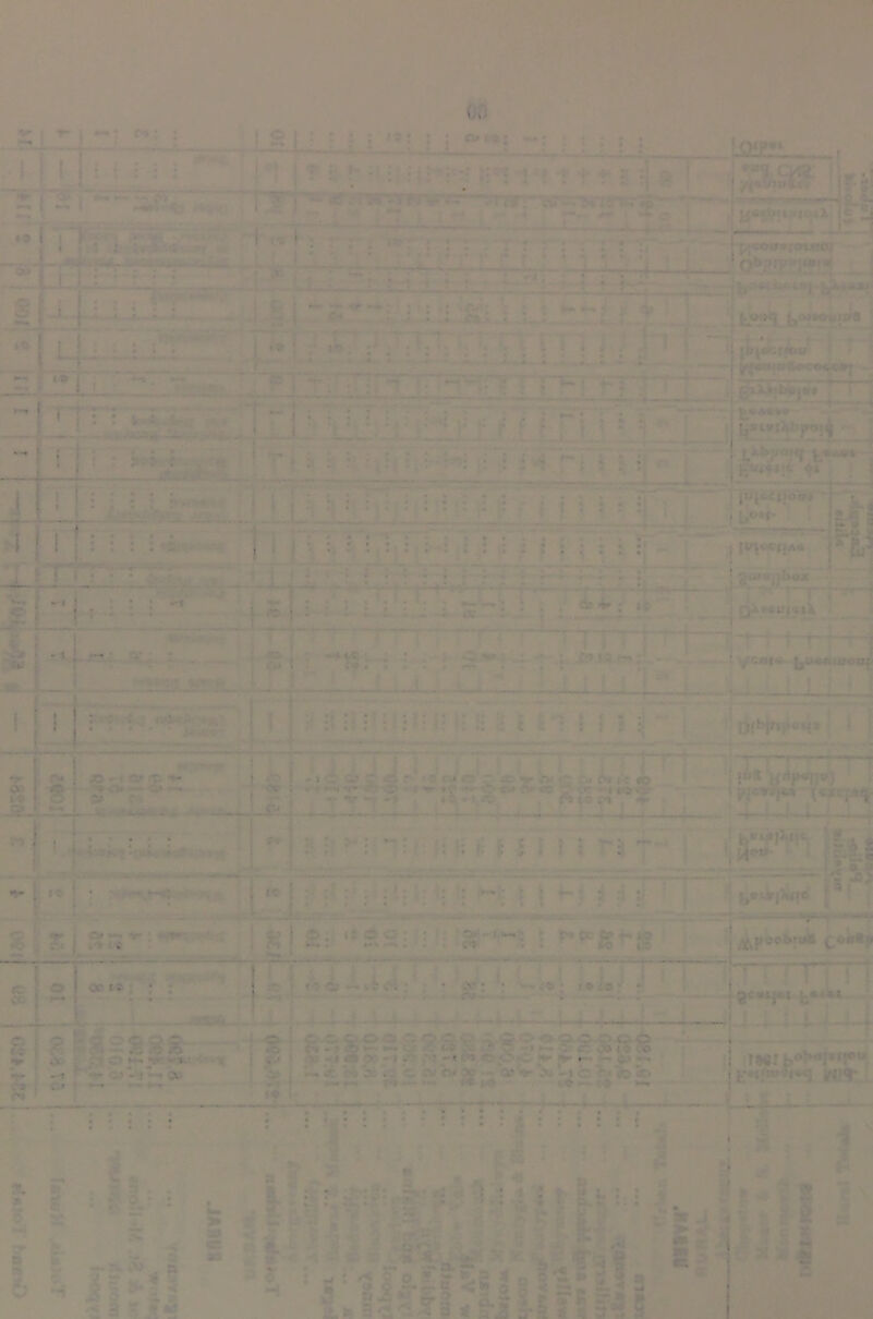 .. —- t o % (OJ t; ’ . _j ! : • * .. ' . . < . . <. •